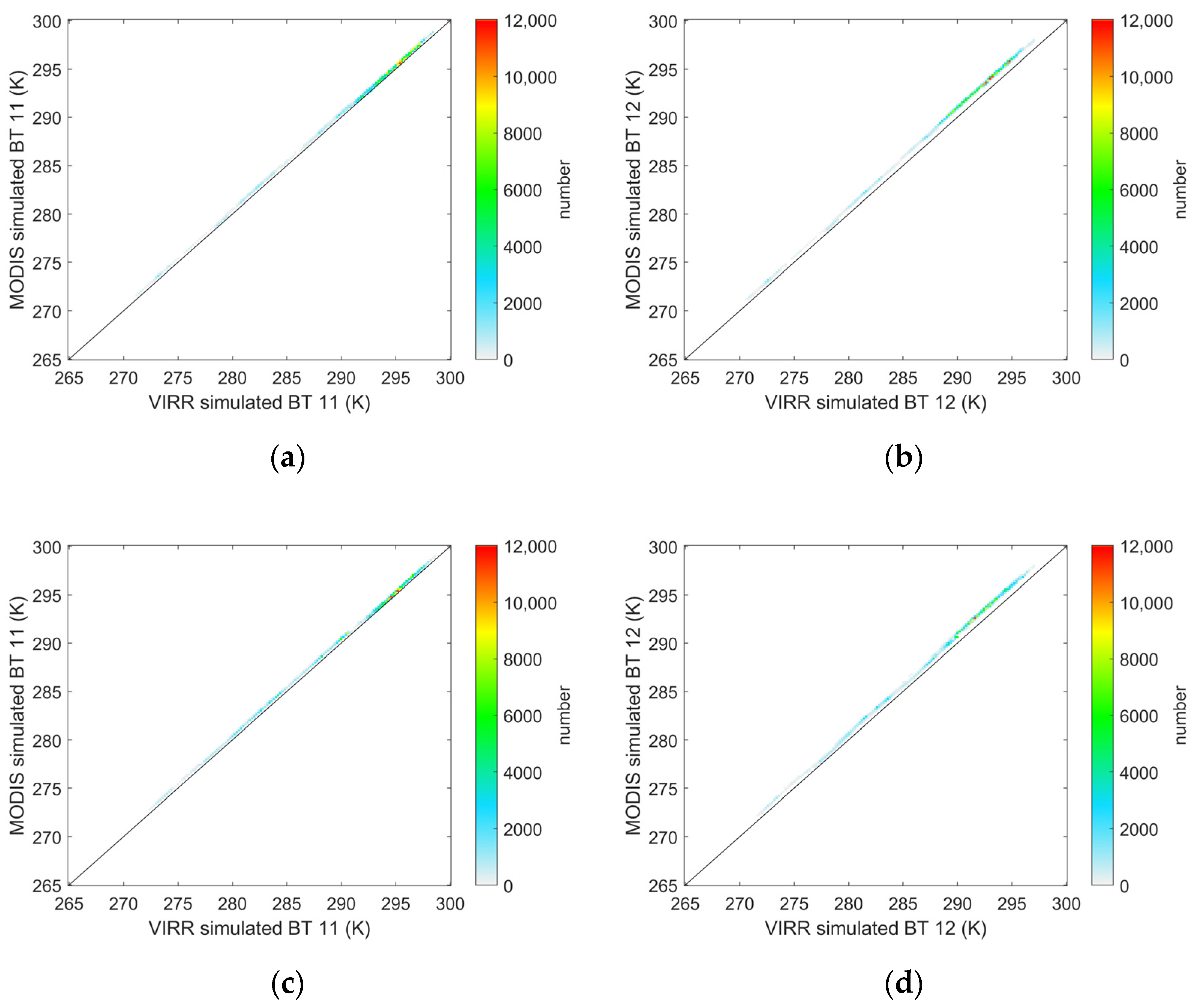 Remotesensing 14 01451 g003