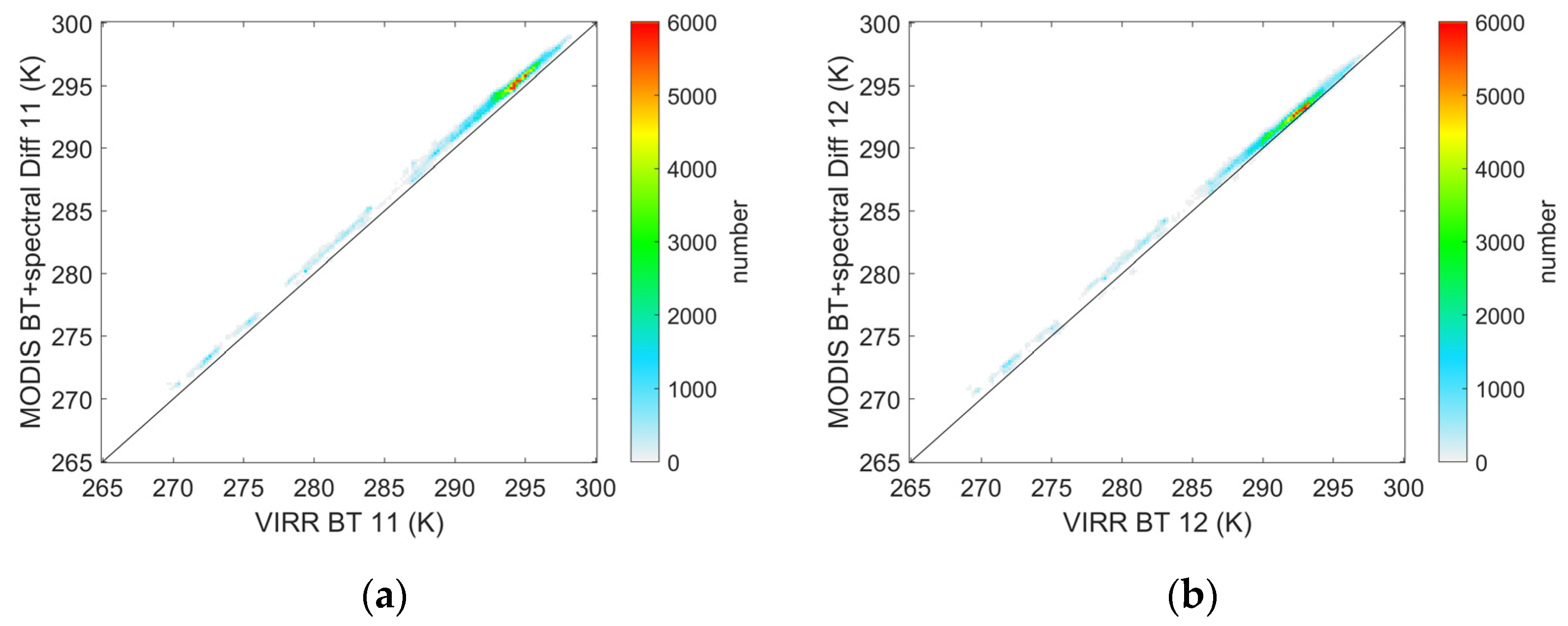 Remotesensing 14 01451 g004a
