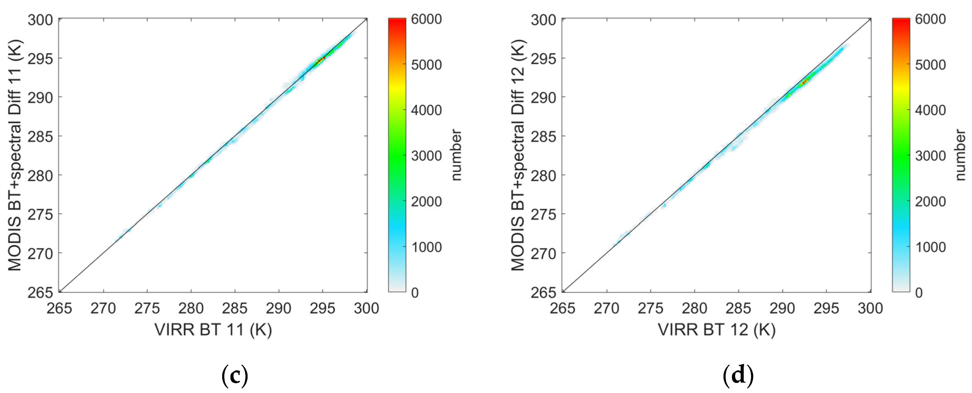 Remotesensing 14 01451 g004b