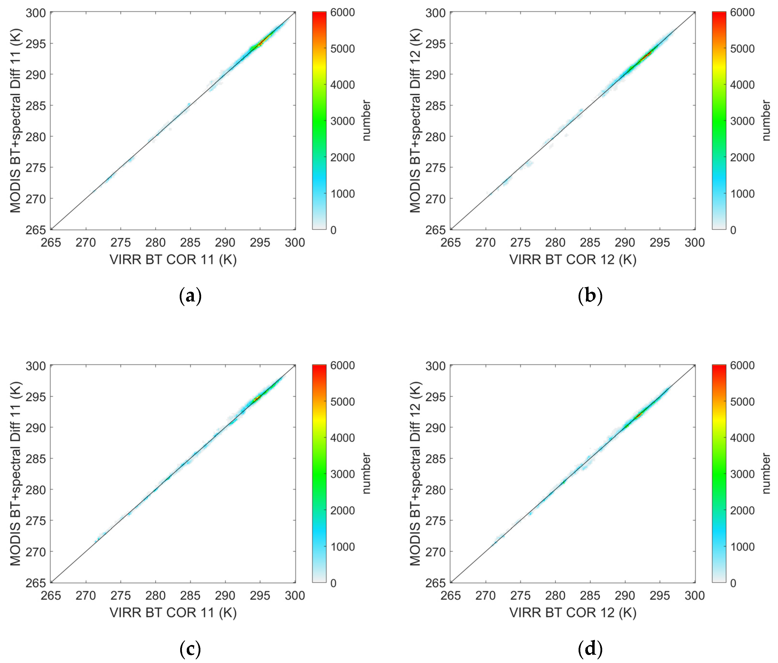 Remotesensing 14 01451 g006