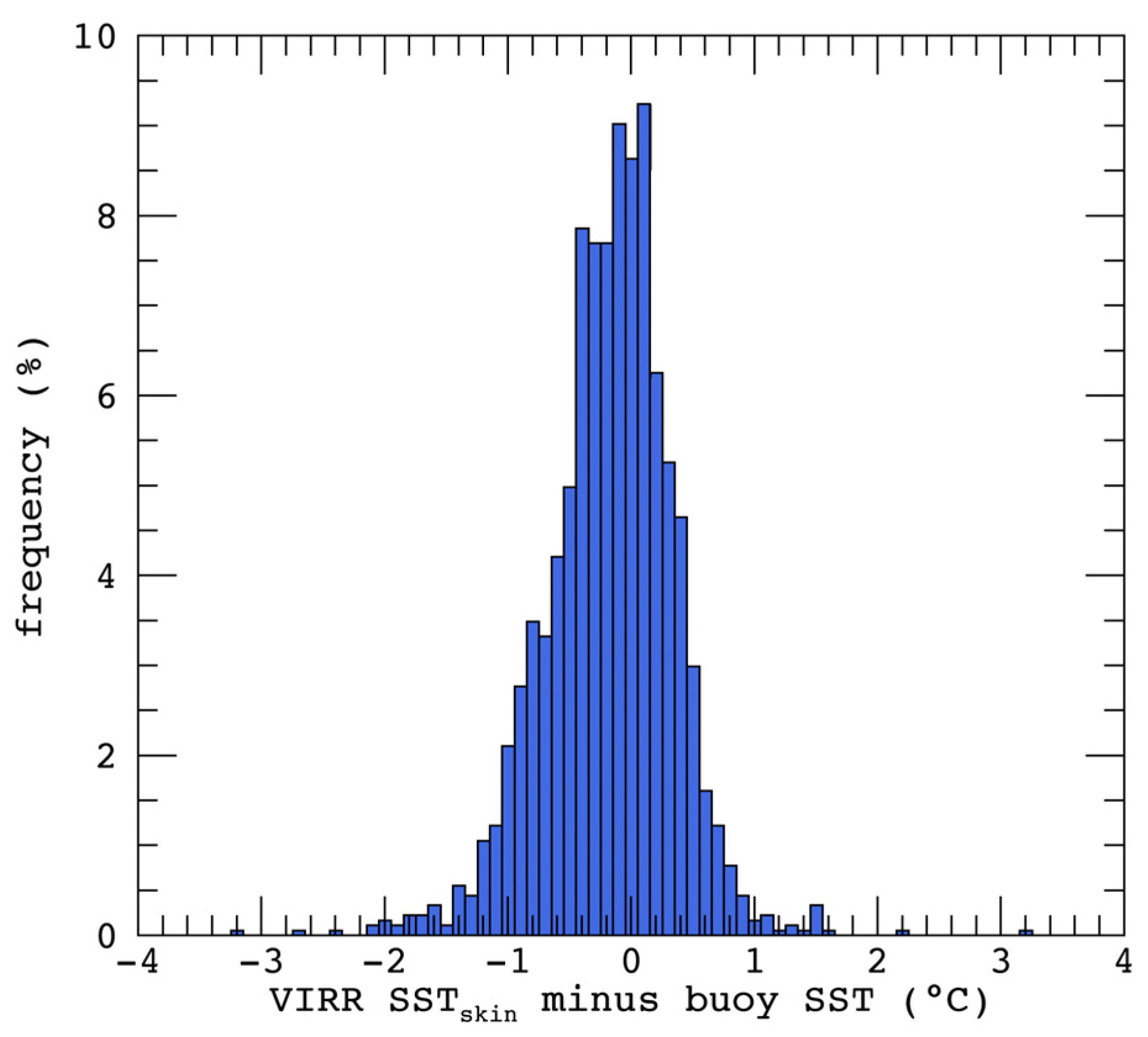 Remotesensing 14 01451 g011