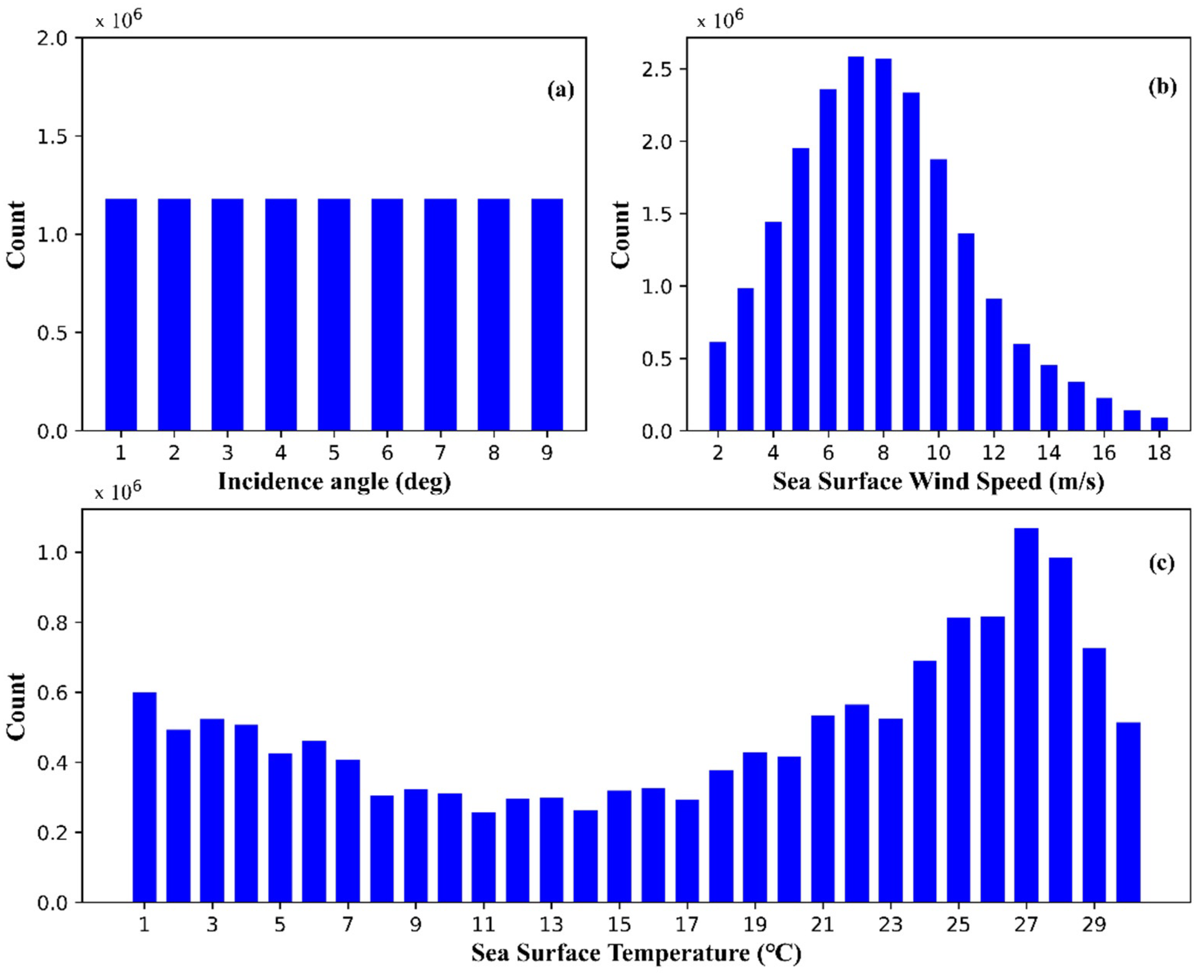 Remotesensing 14 01454 g001 550