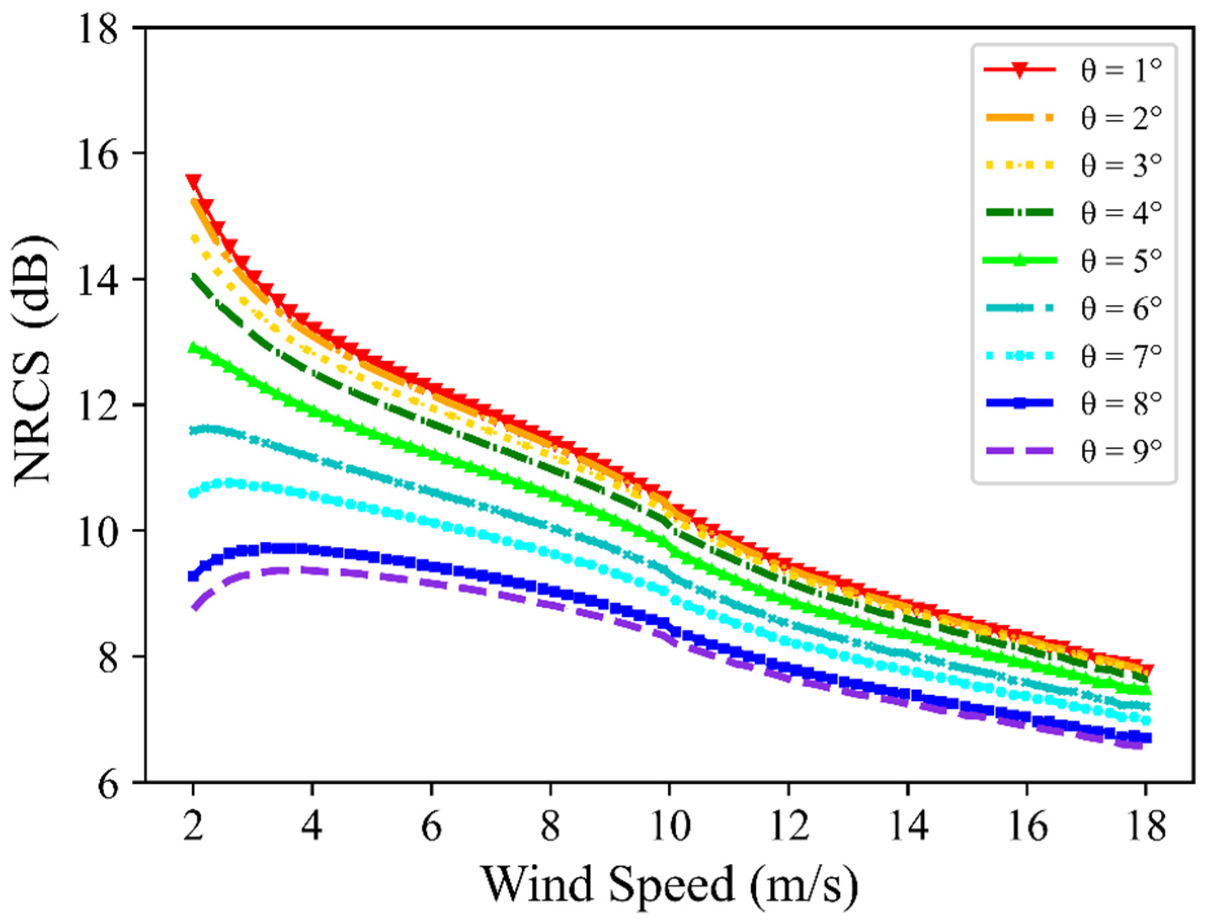 Remotesensing 14 01454 g004 550