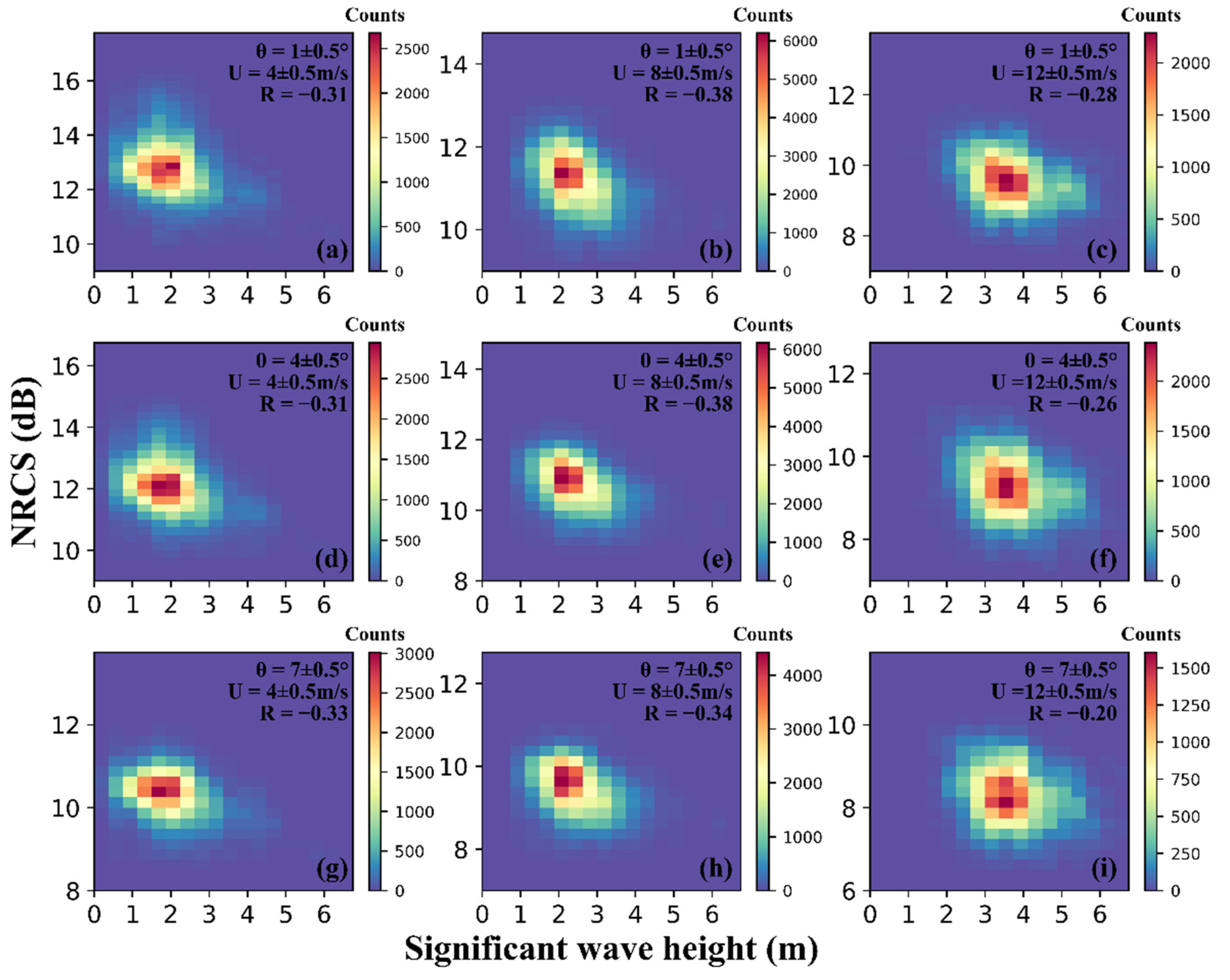 Remotesensing 14 01454 g005 550