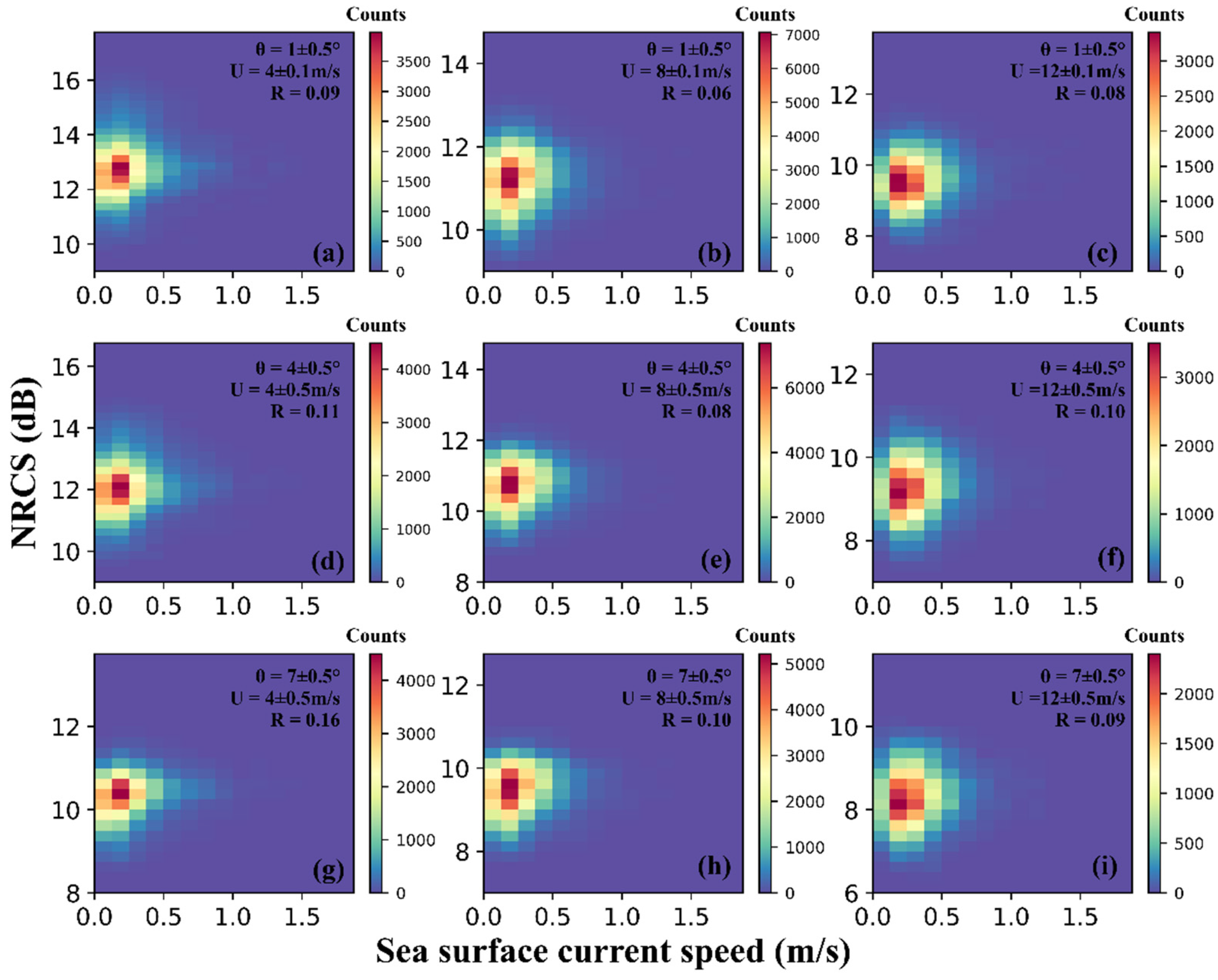 Remotesensing 14 01454 g006 550