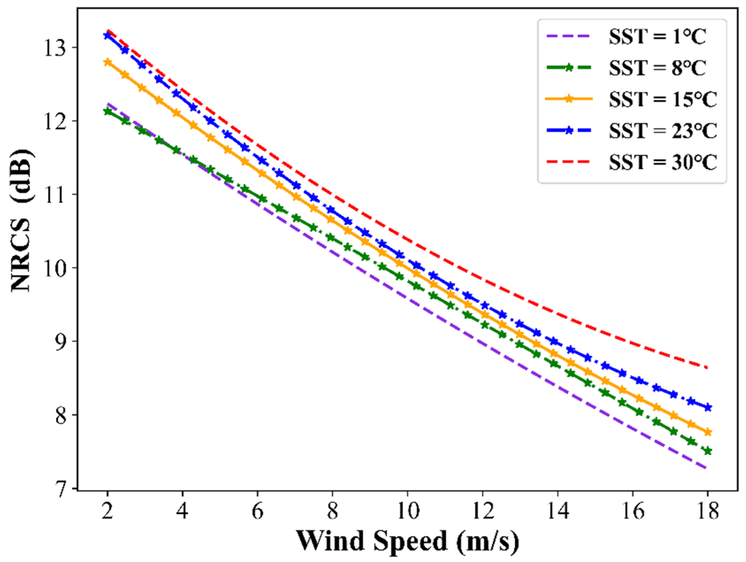 Remotesensing 14 01454 g008 550
