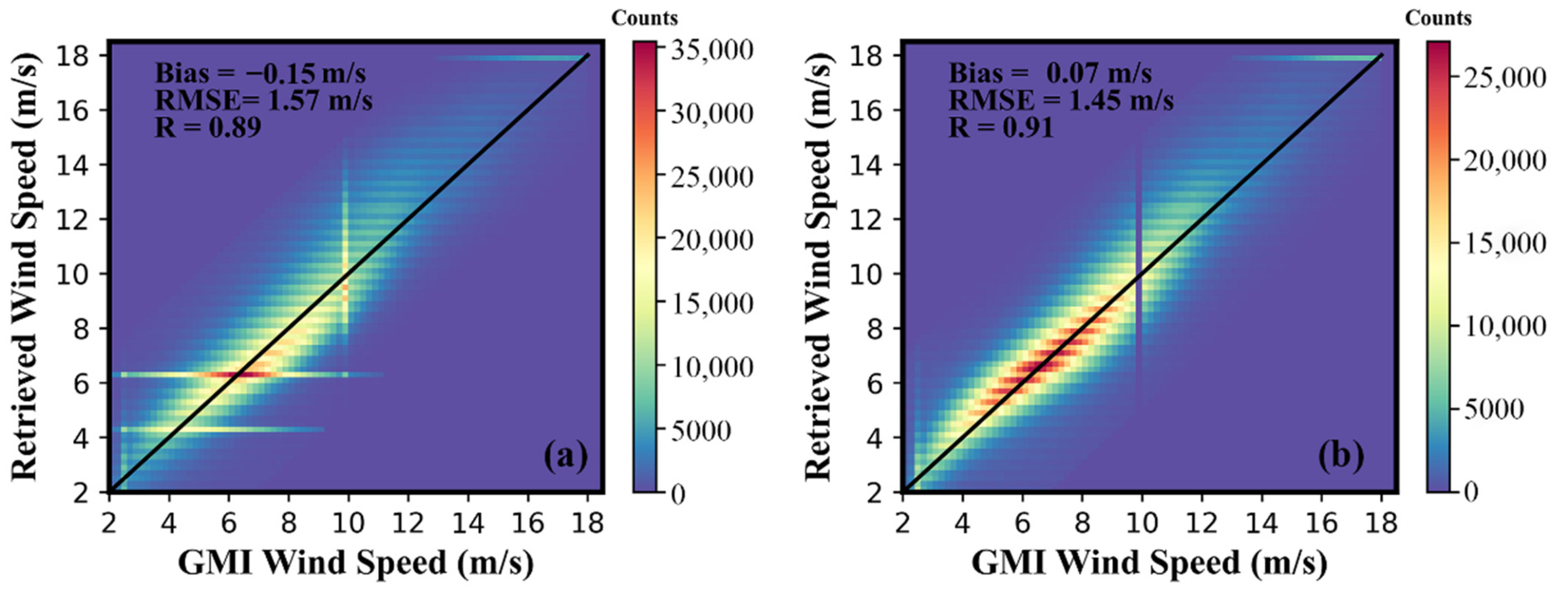 Remotesensing 14 01454 g012 550