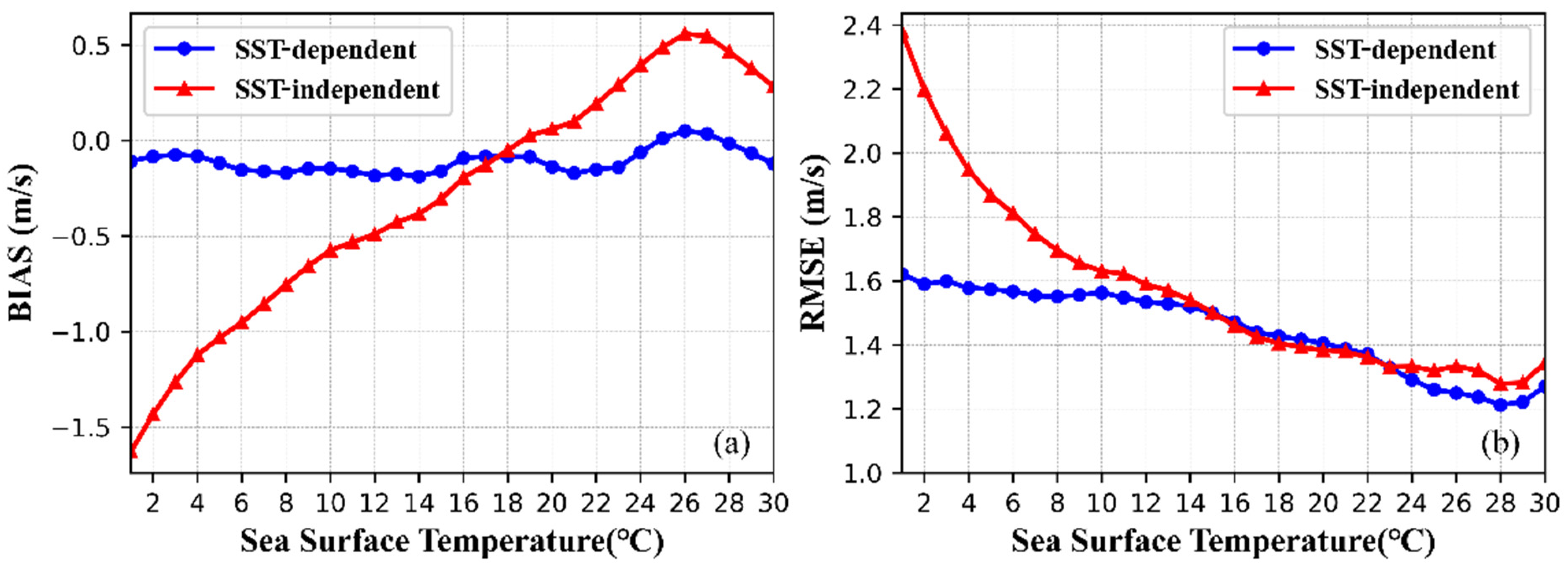 Remotesensing 14 01454 g014 550