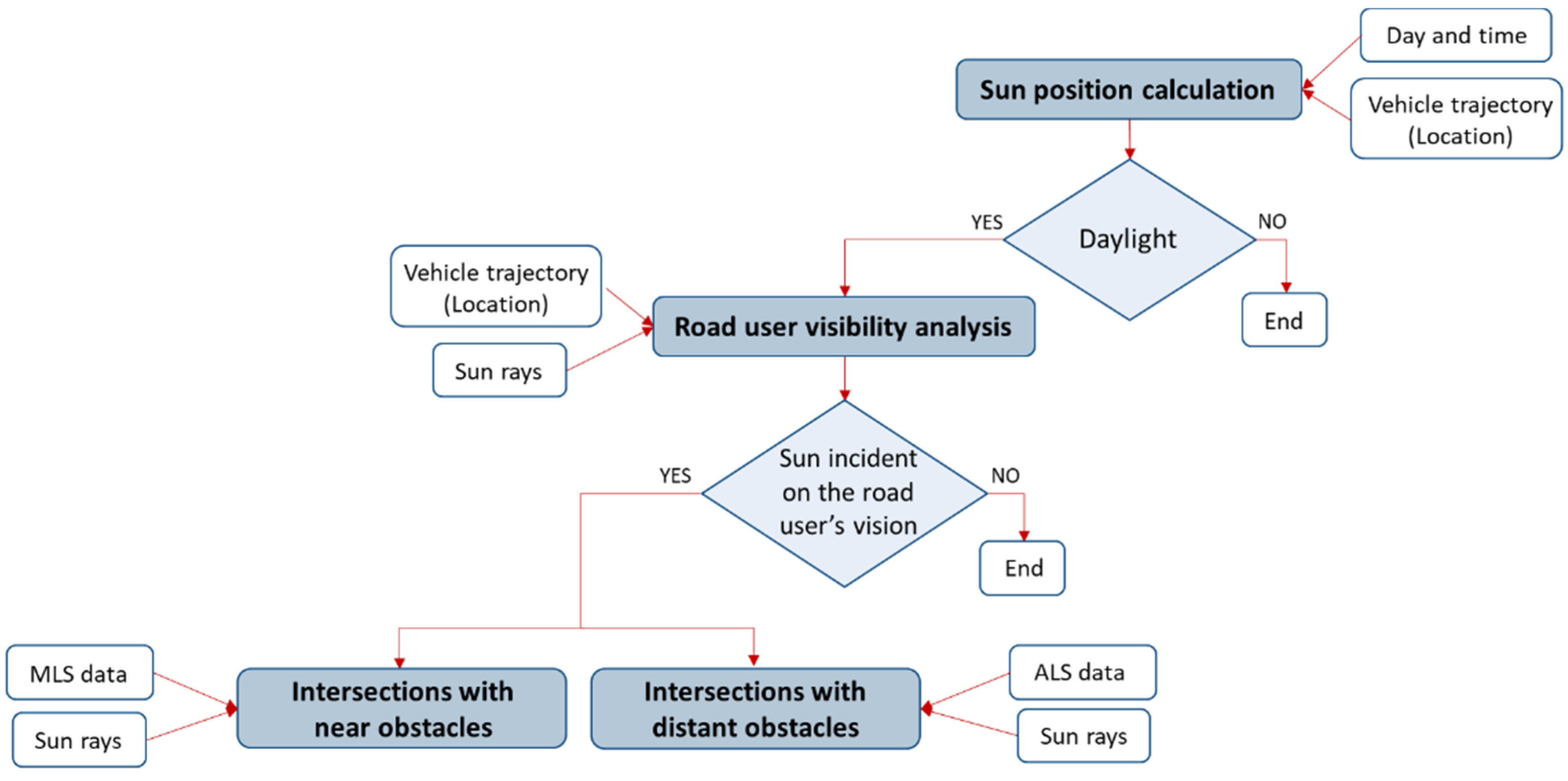 Remotesensing 14 01456 g001