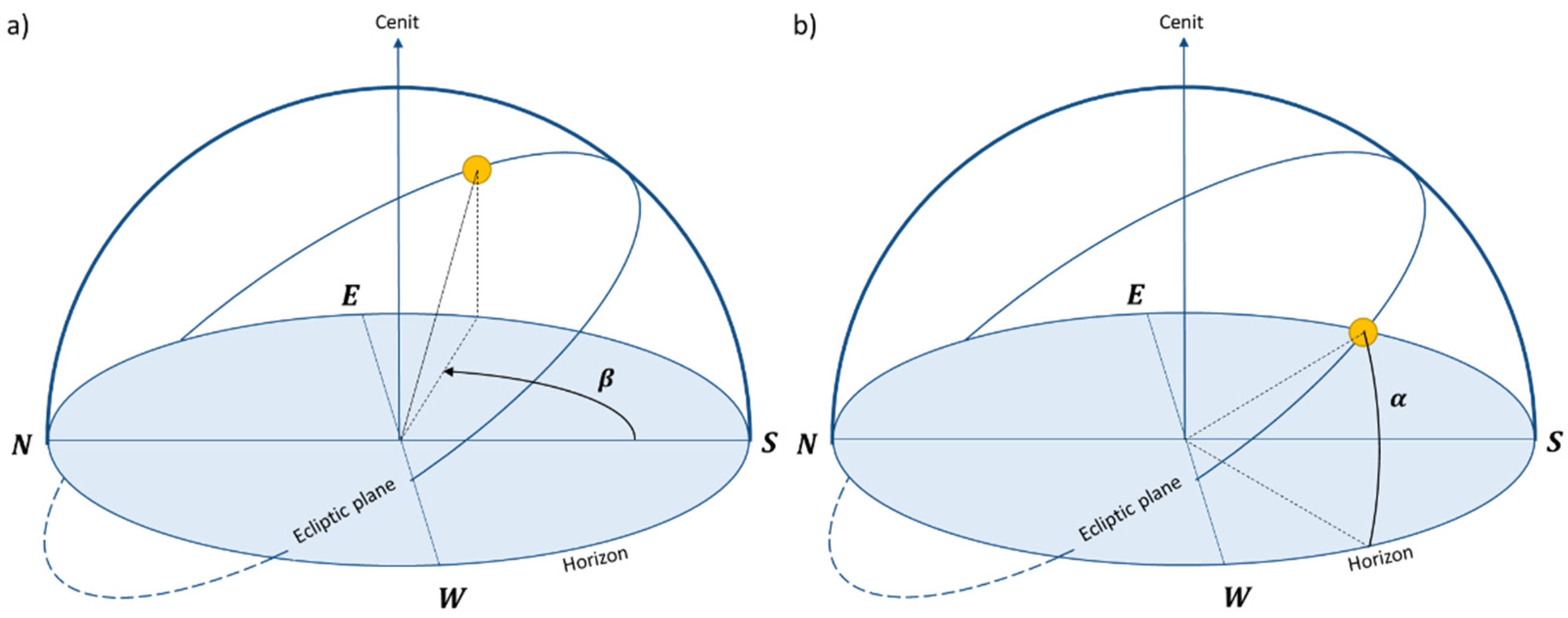 Remotesensing 14 01456 g002
