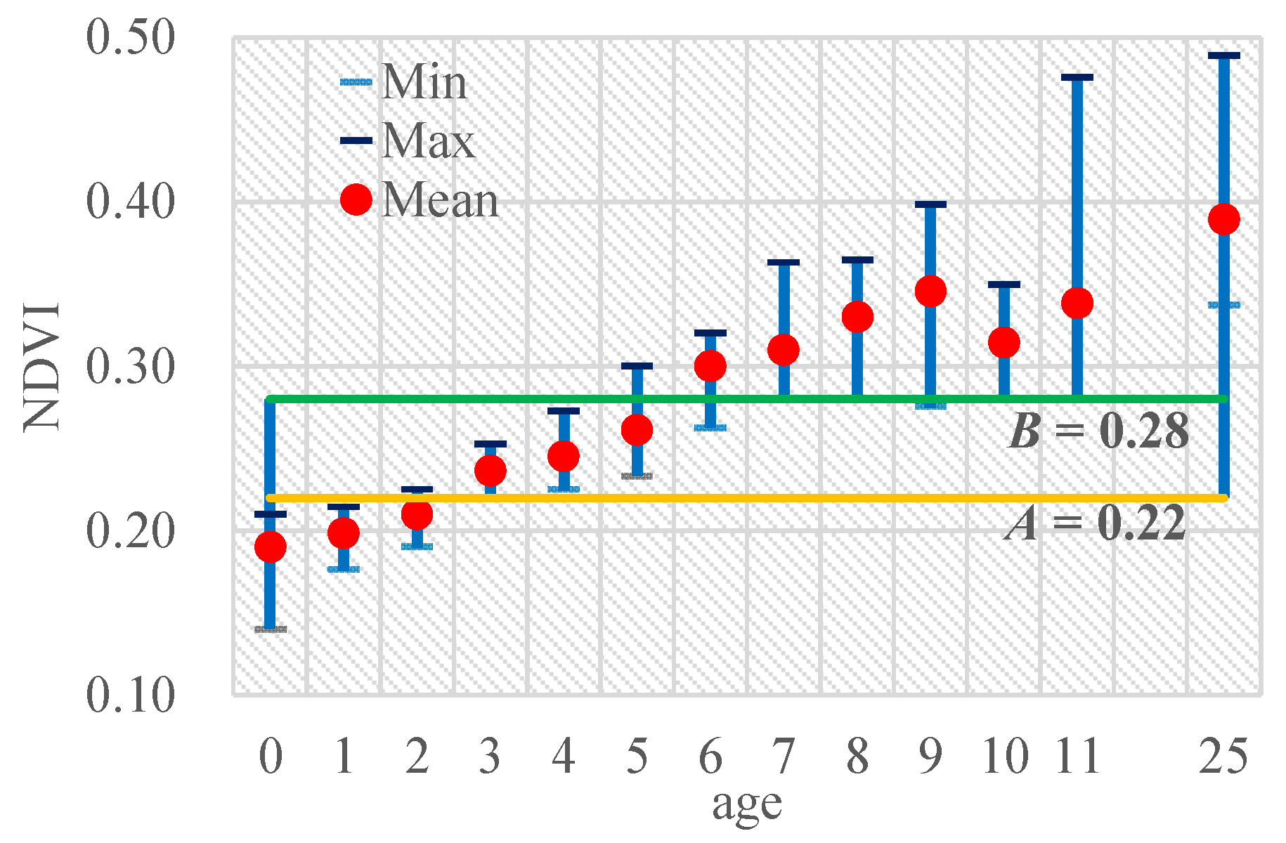 Remotesensing 14 01457 g003 550