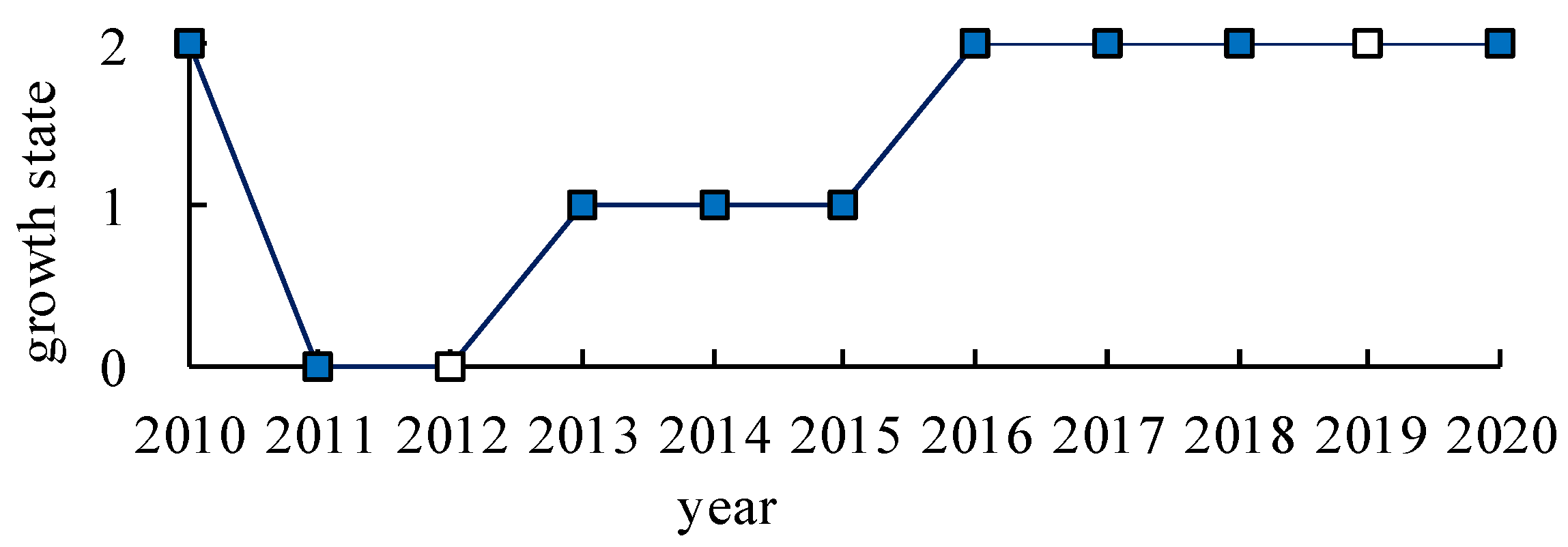 Remotesensing 14 01457 g005 550