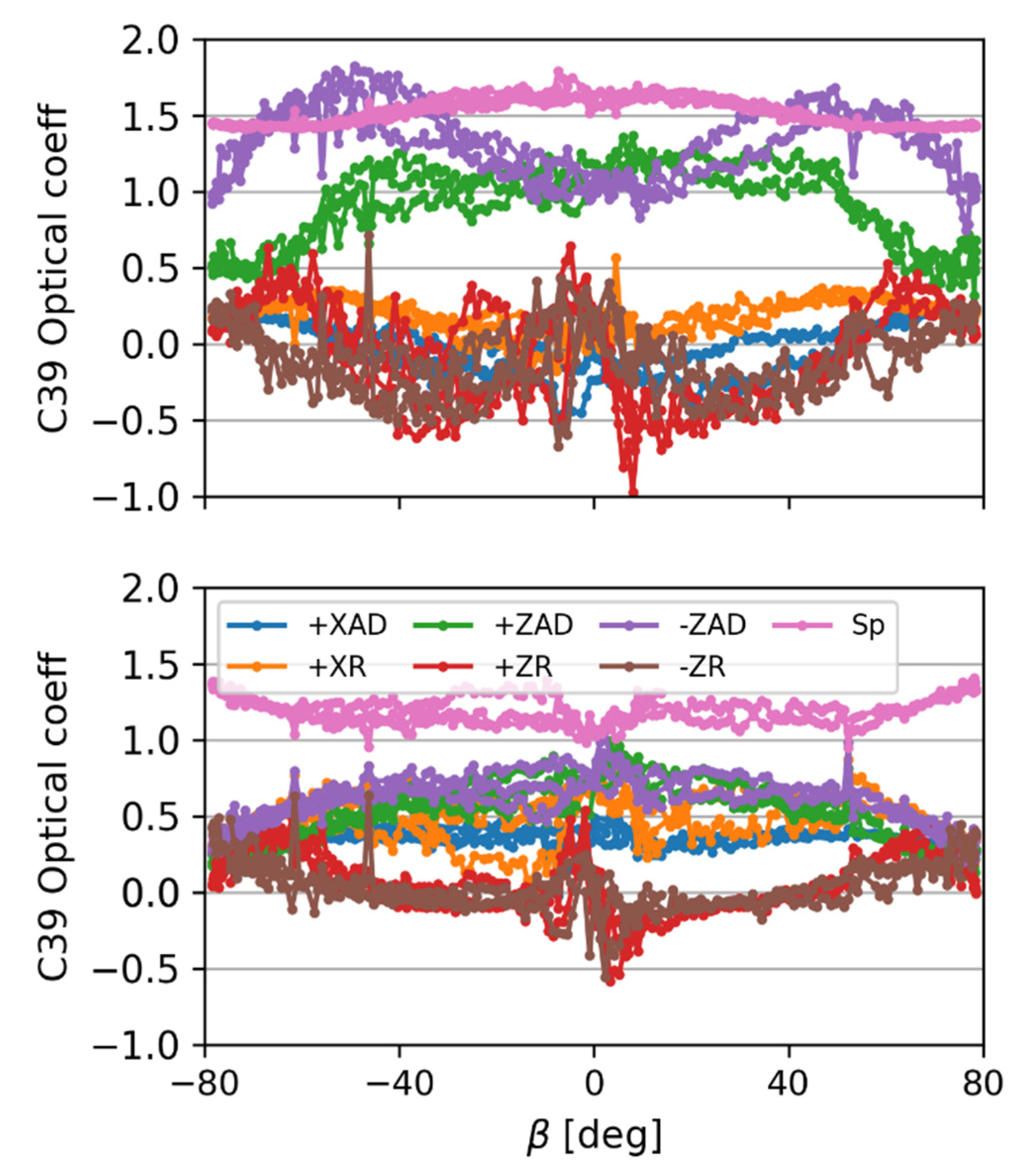 Remotesensing 14 01460 g003
