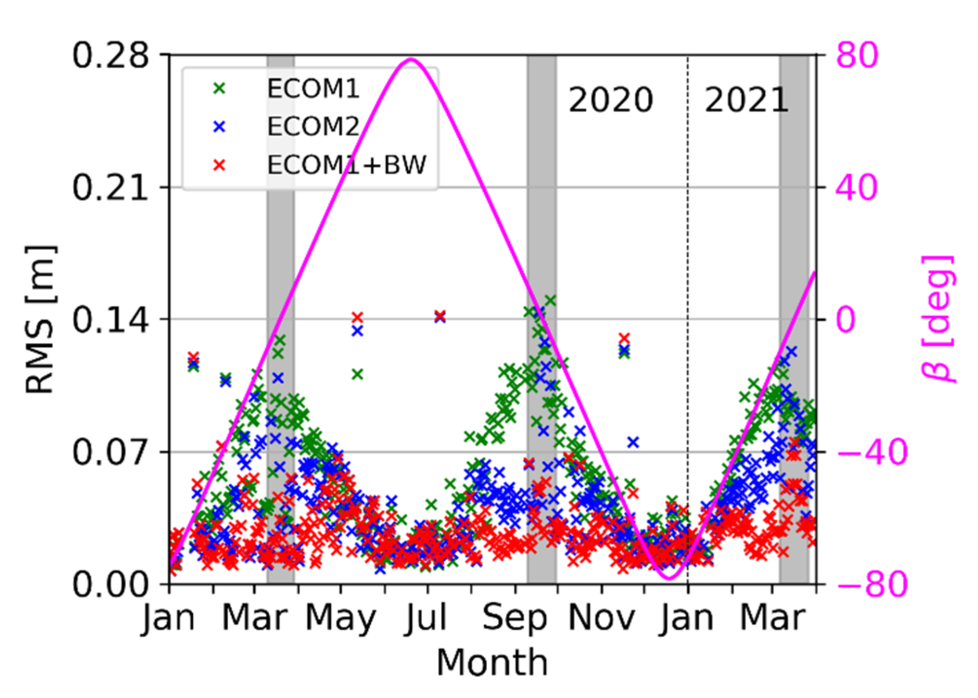 Remotesensing 14 01460 g004