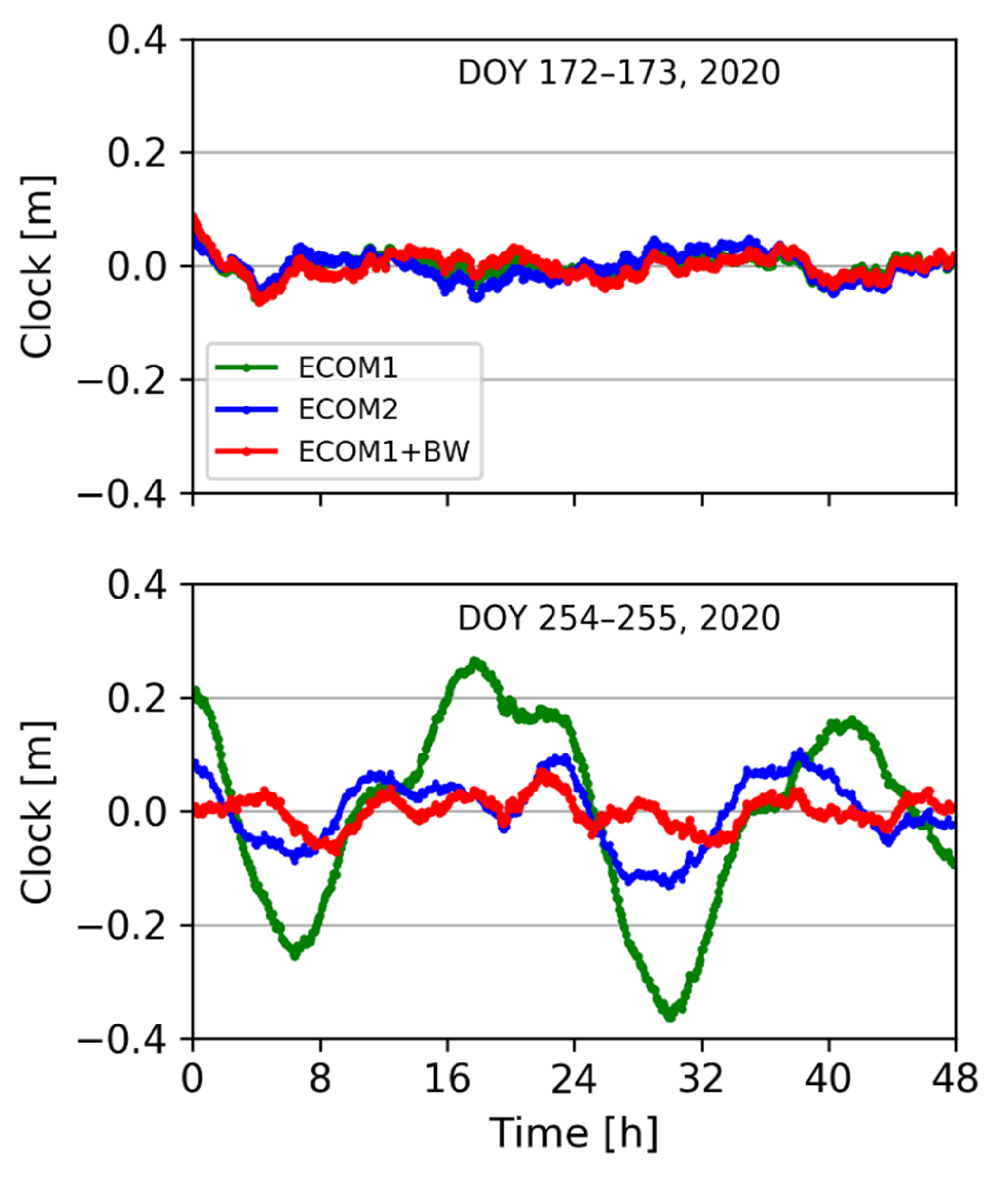 Remotesensing 14 01460 g005