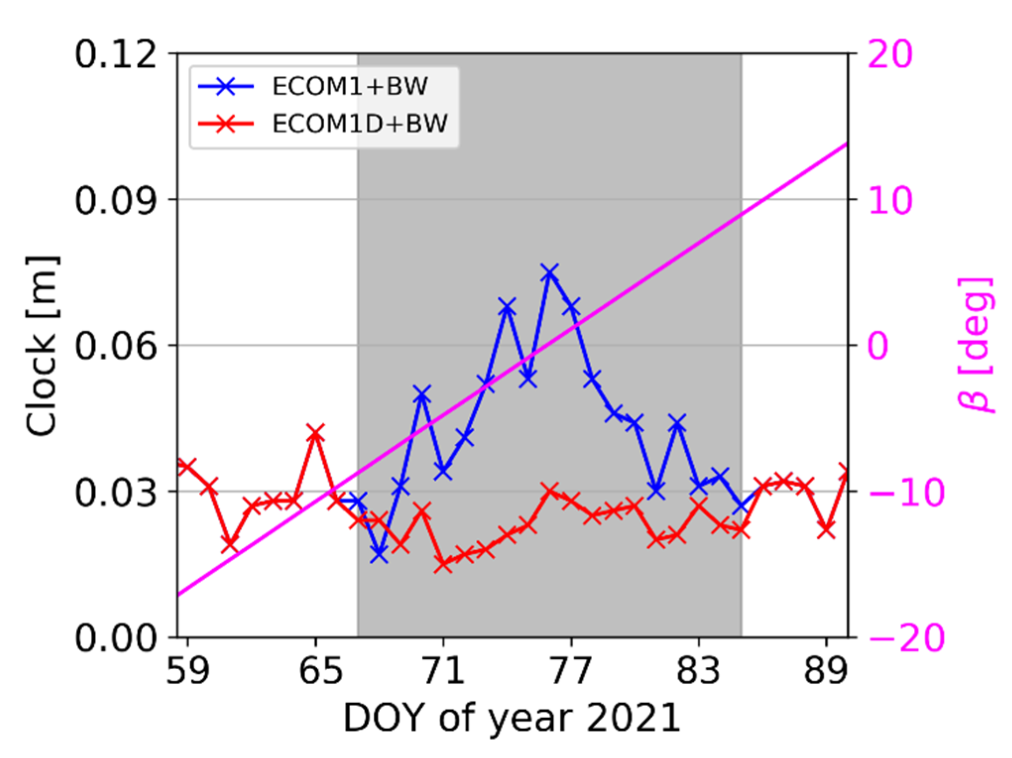 Remotesensing 14 01460 g006