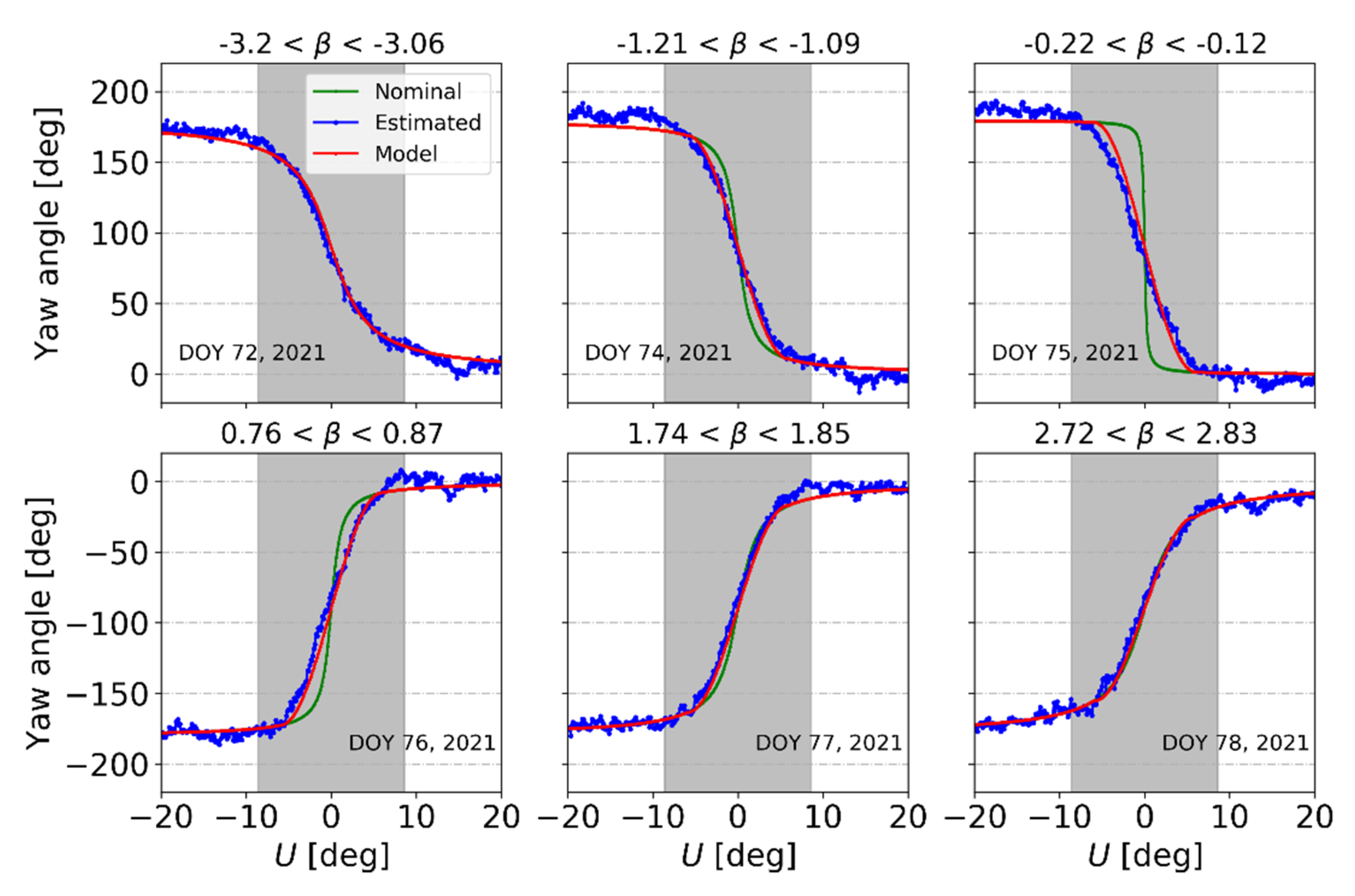 Remotesensing 14 01460 g008