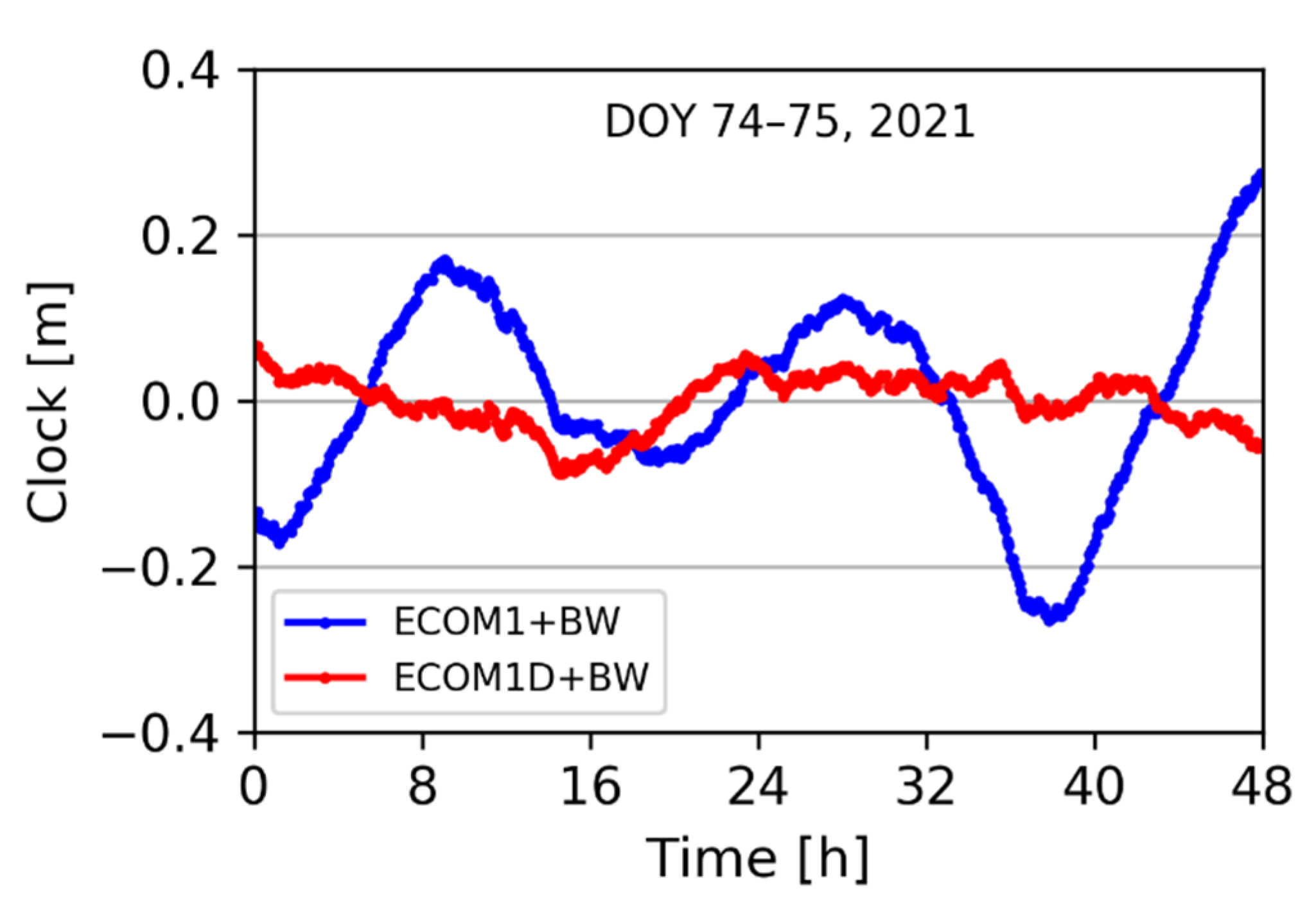 Remotesensing 14 01460 g009