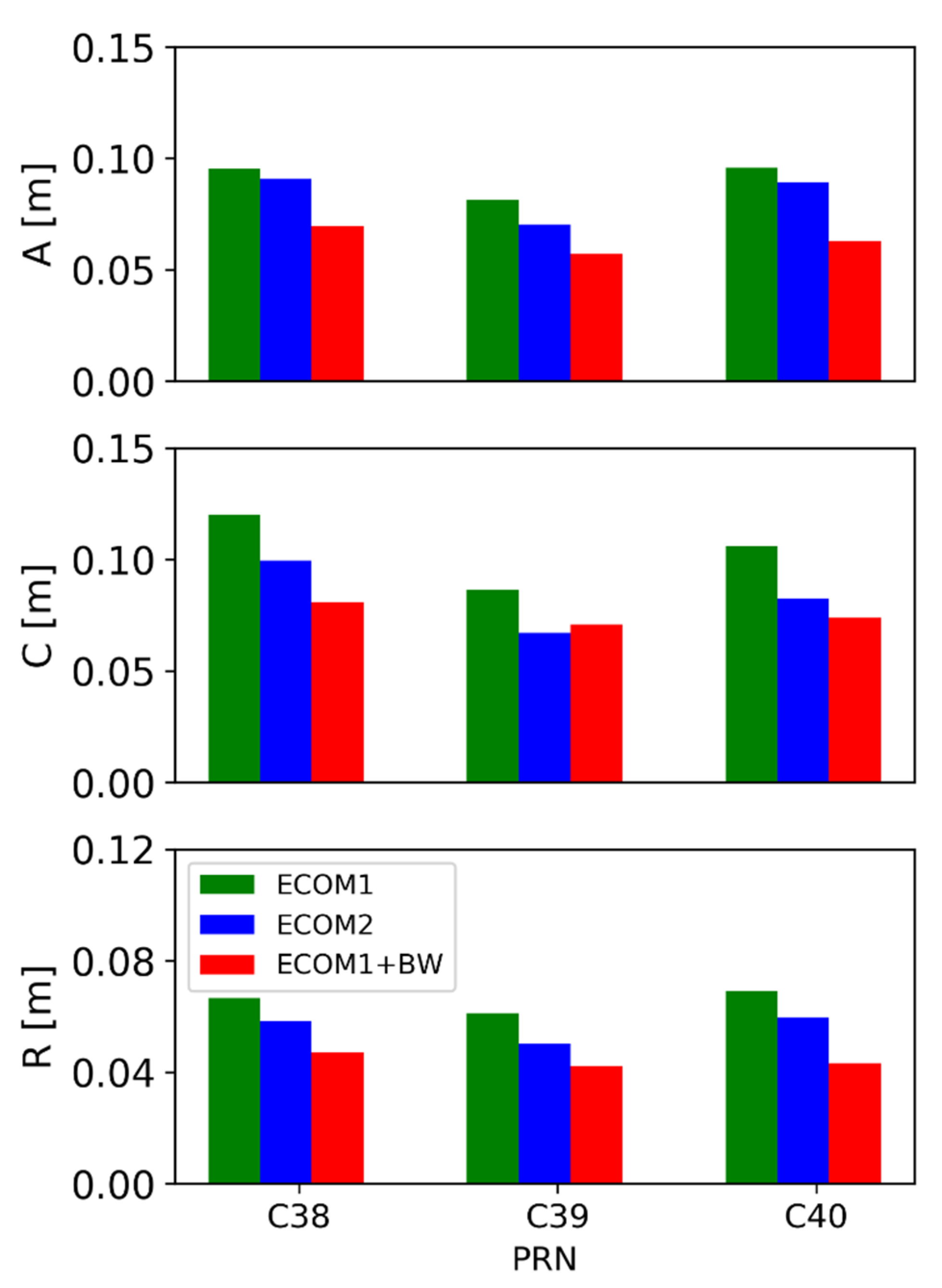 Remotesensing 14 01460 g010