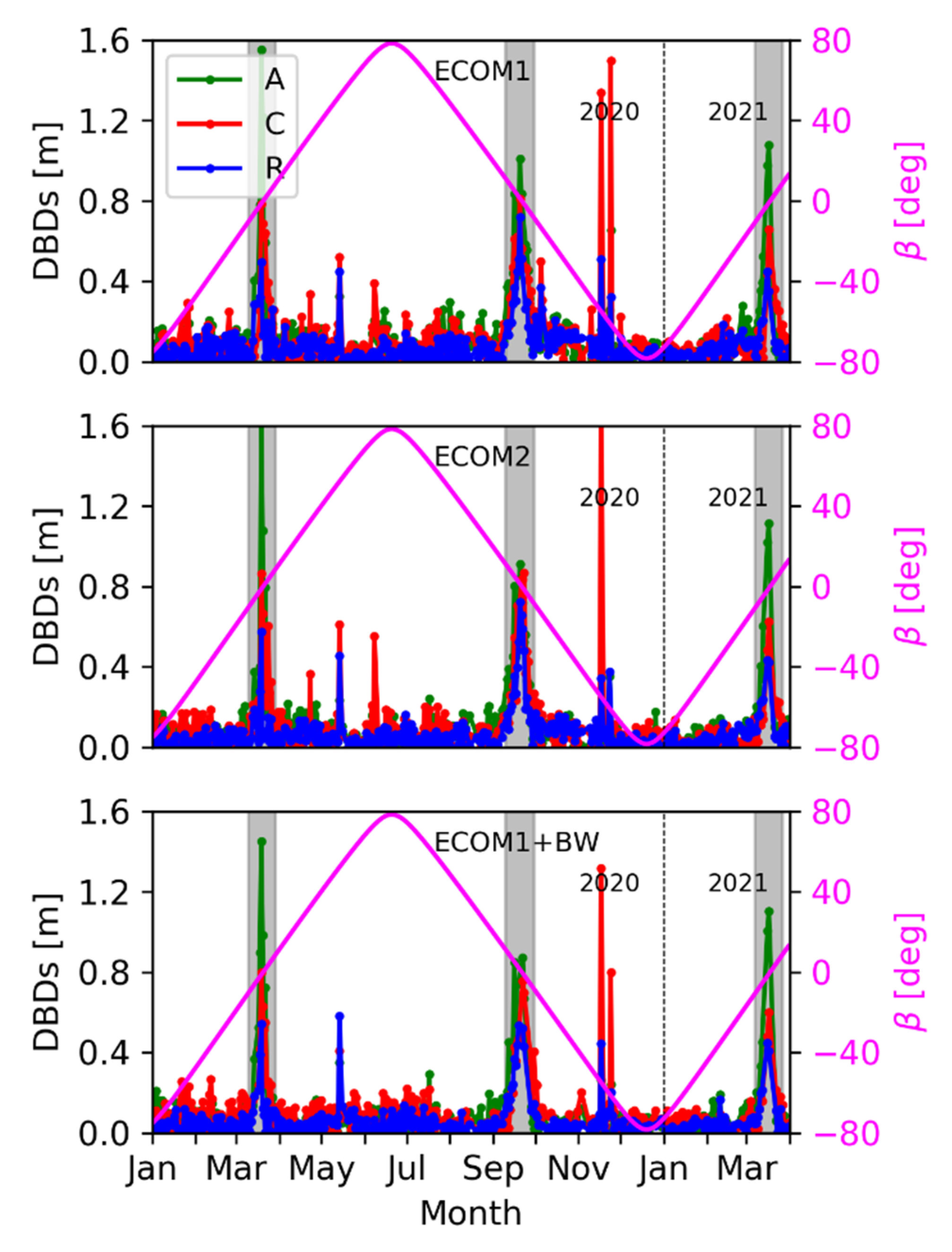Remotesensing 14 01460 g011