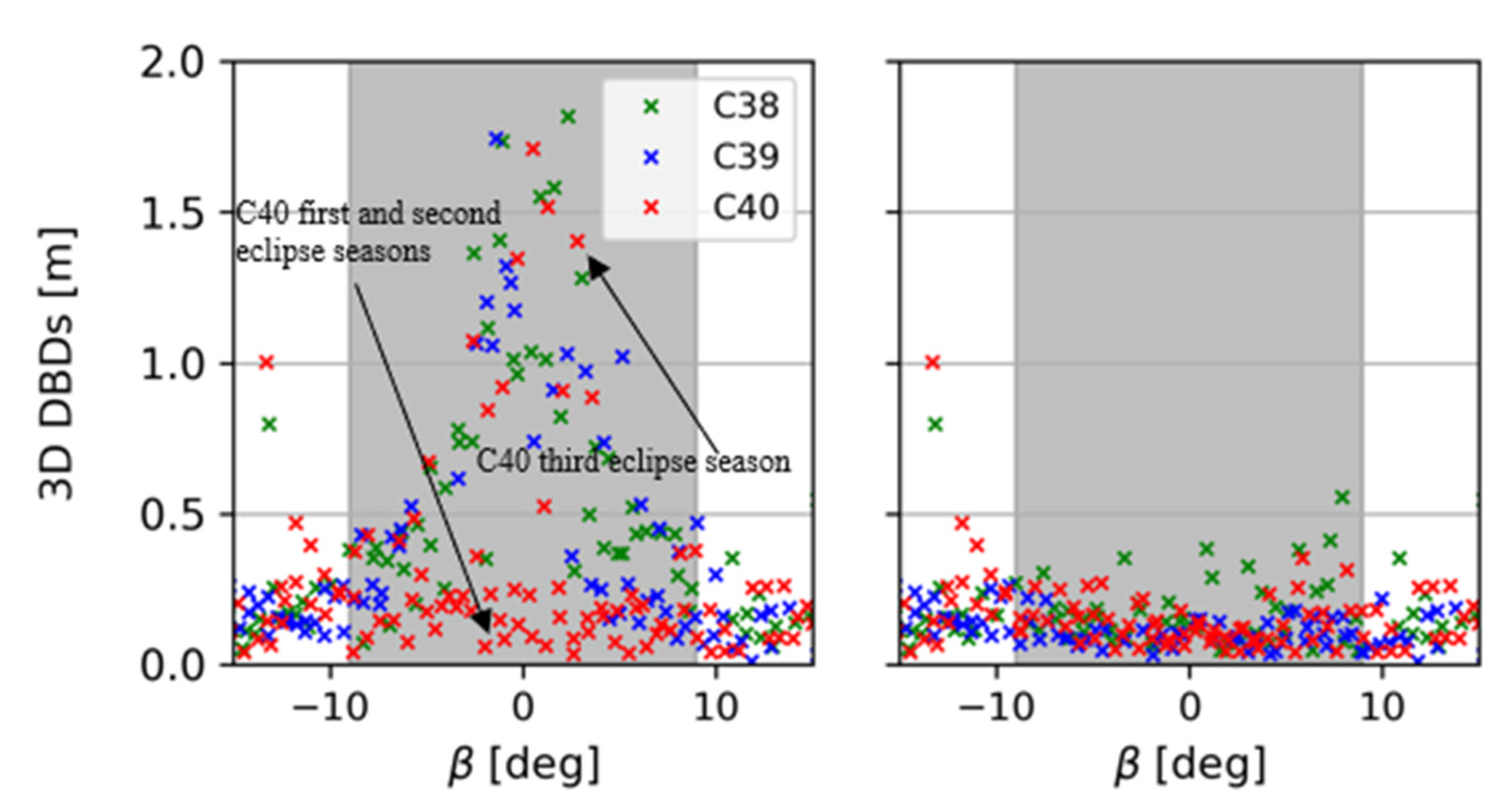 Remotesensing 14 01460 g012