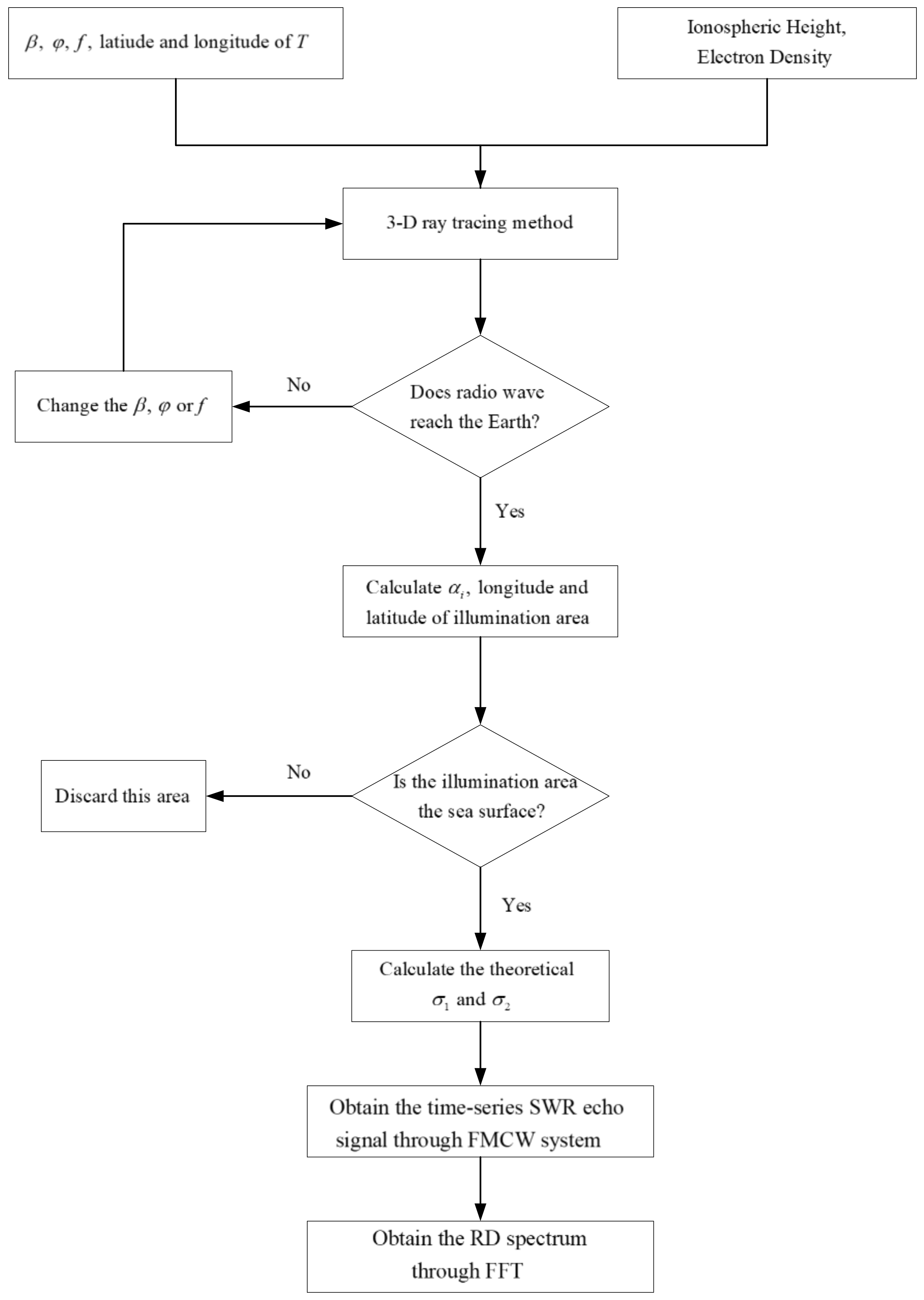 Remotesensing 14 01461 g002 Remotesensing 14 01461 g002