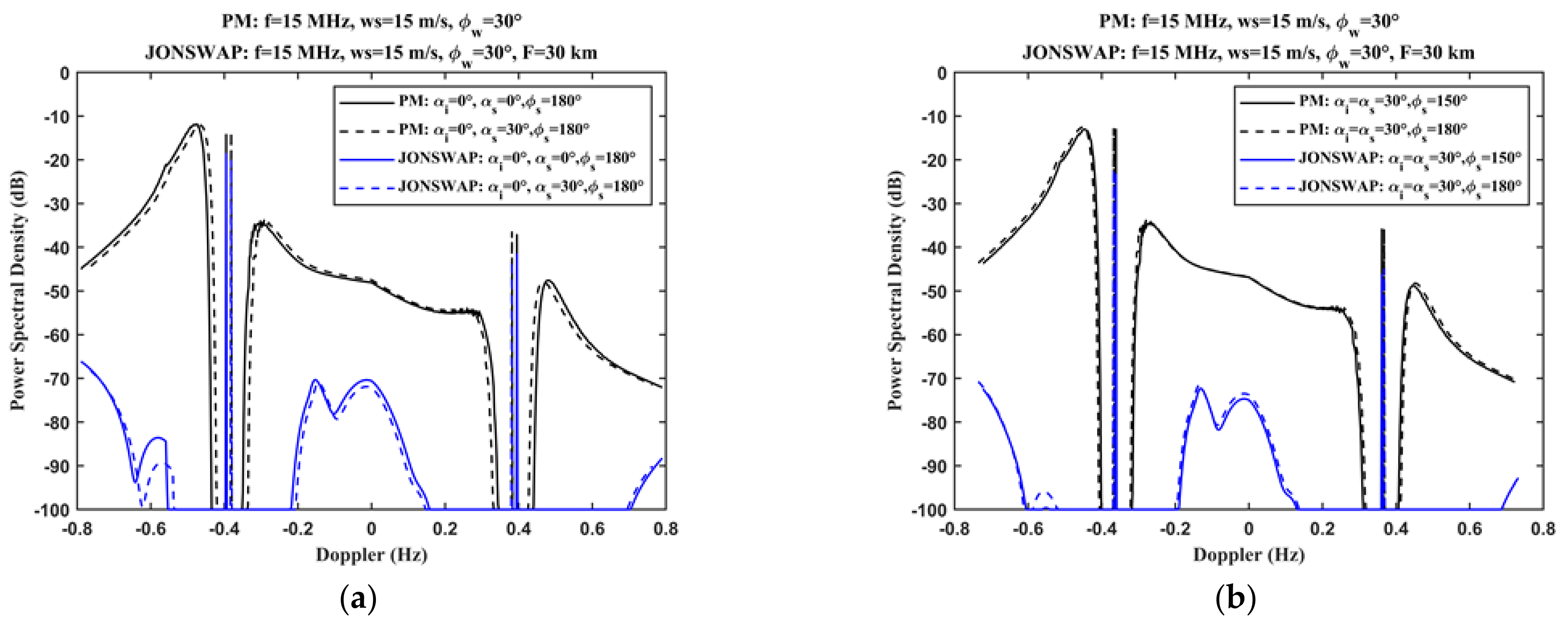 Remotesensing 14 01461 g005a Remotesensing 14 01461 g005a