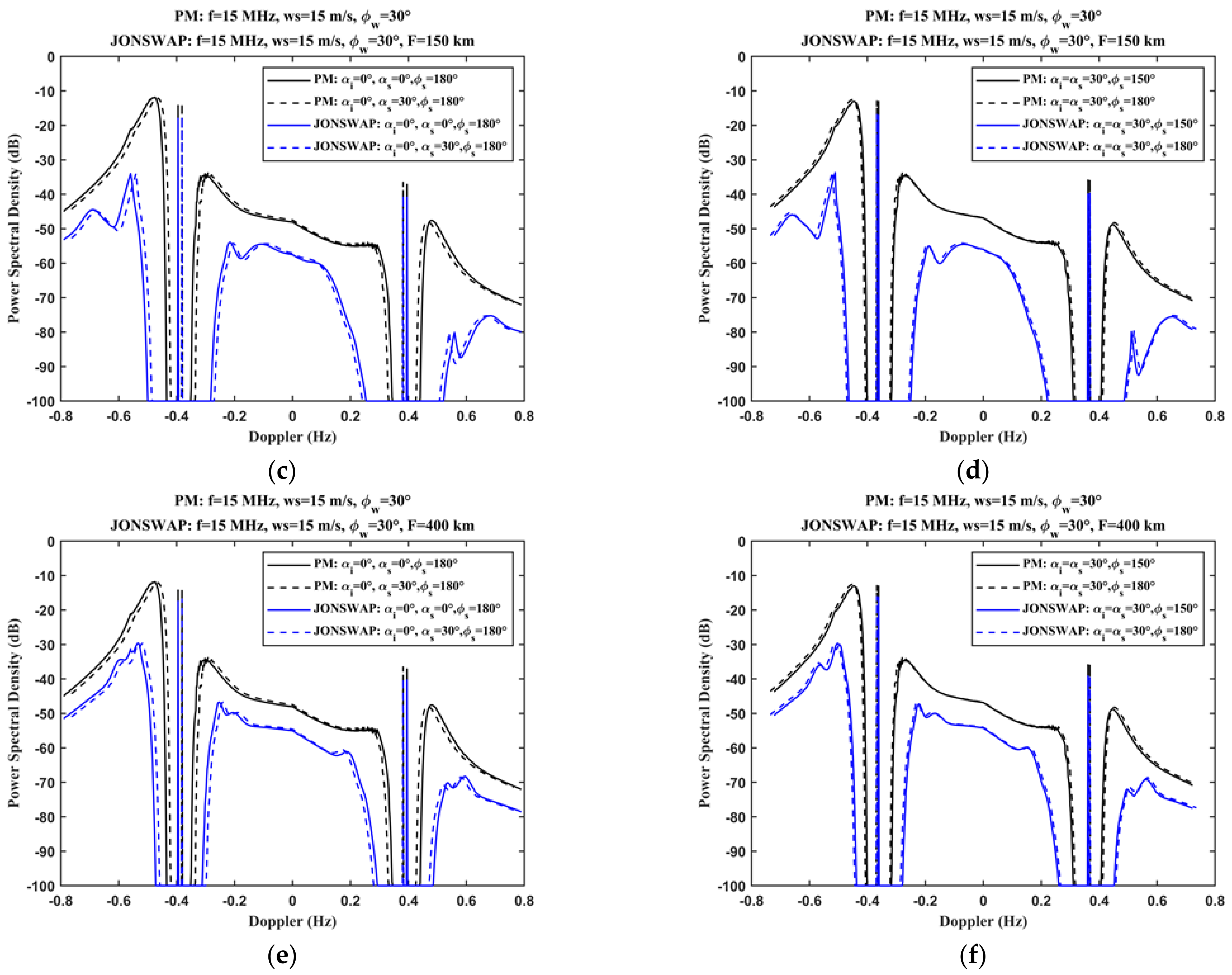 Remotesensing 14 01461 g005b Remotesensing 14 01461 g005b