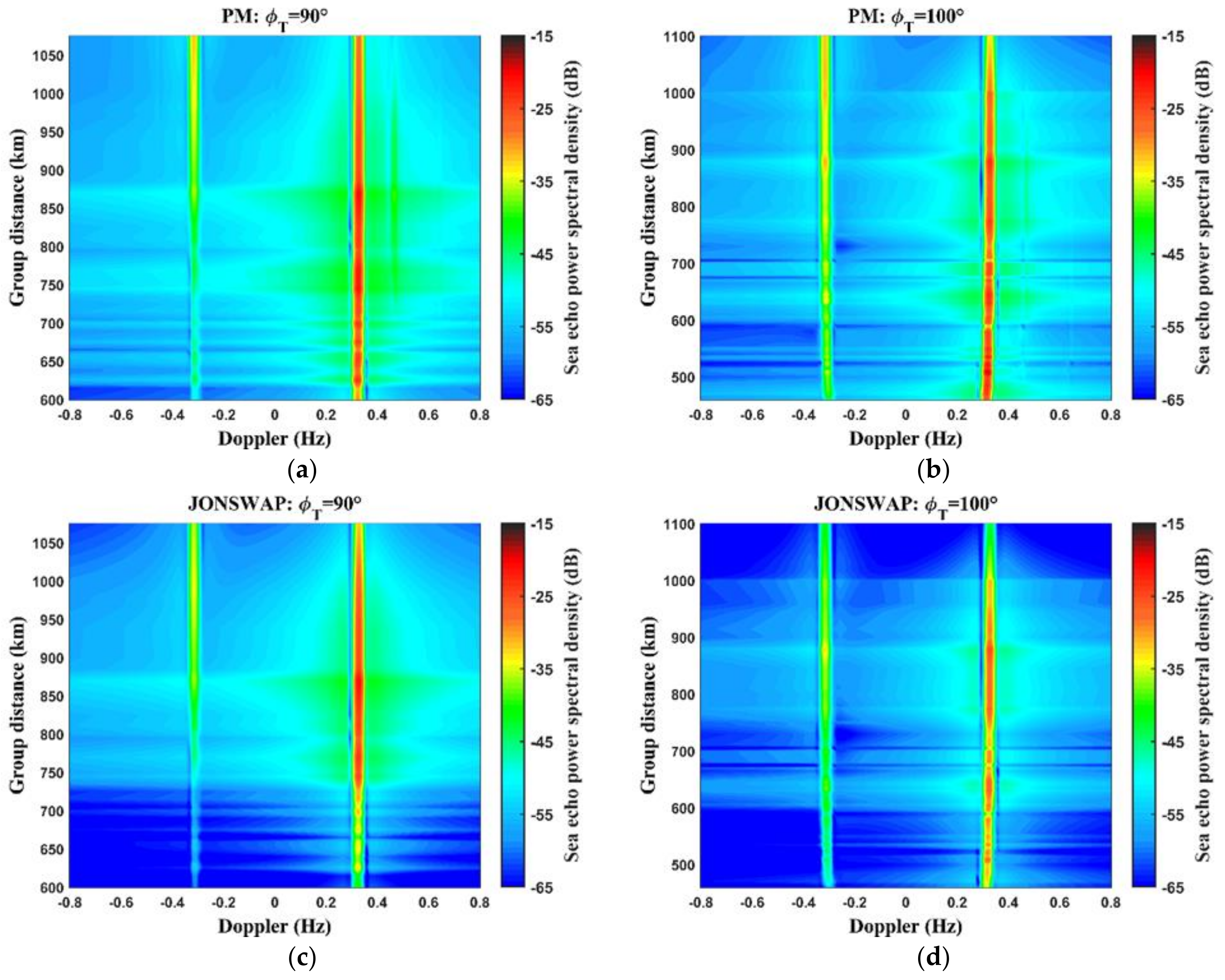 Remotesensing 14 01461 g007 Remotesensing 14 01461 g007