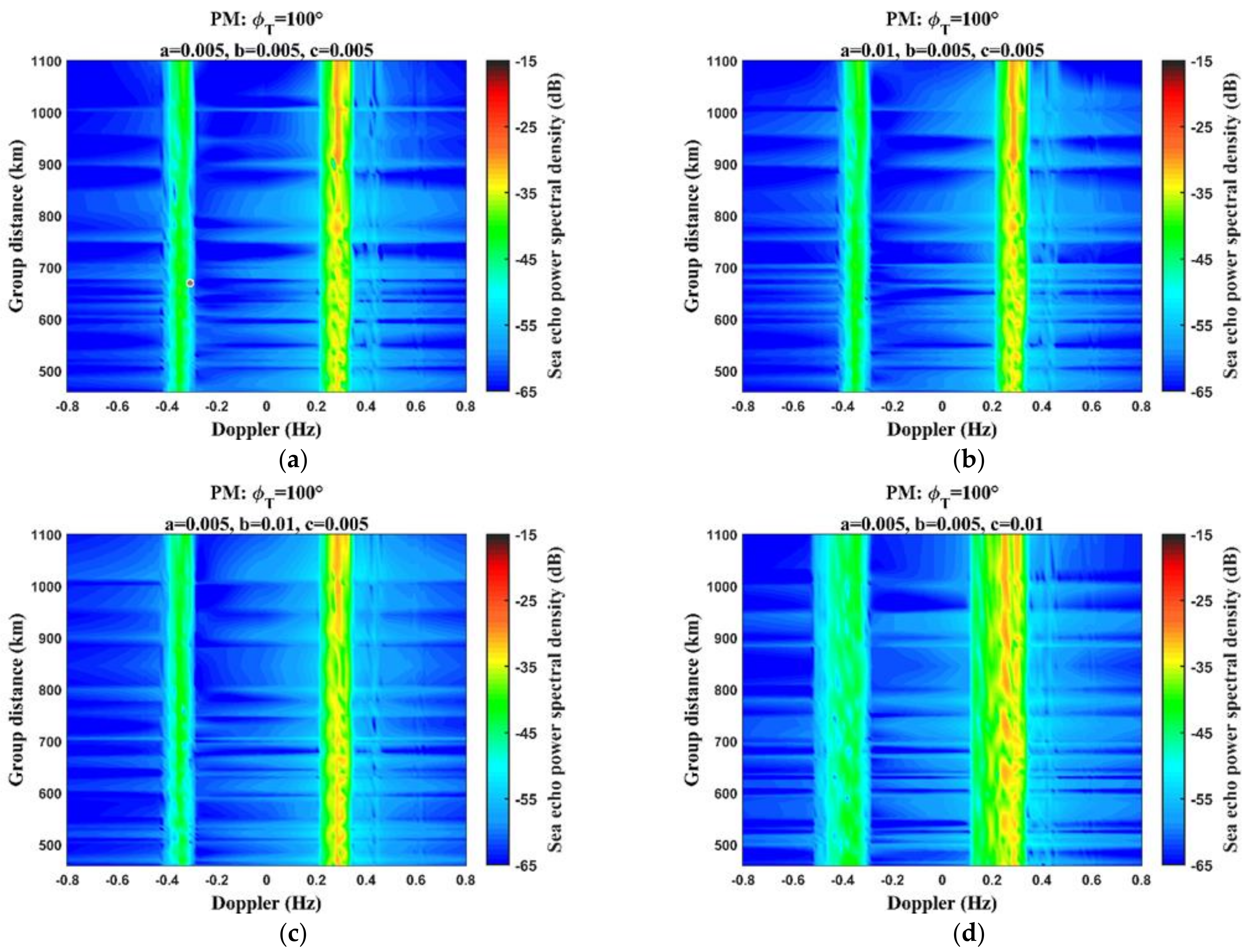 Remotesensing 14 01461 g008 Remotesensing 14 01461 g008