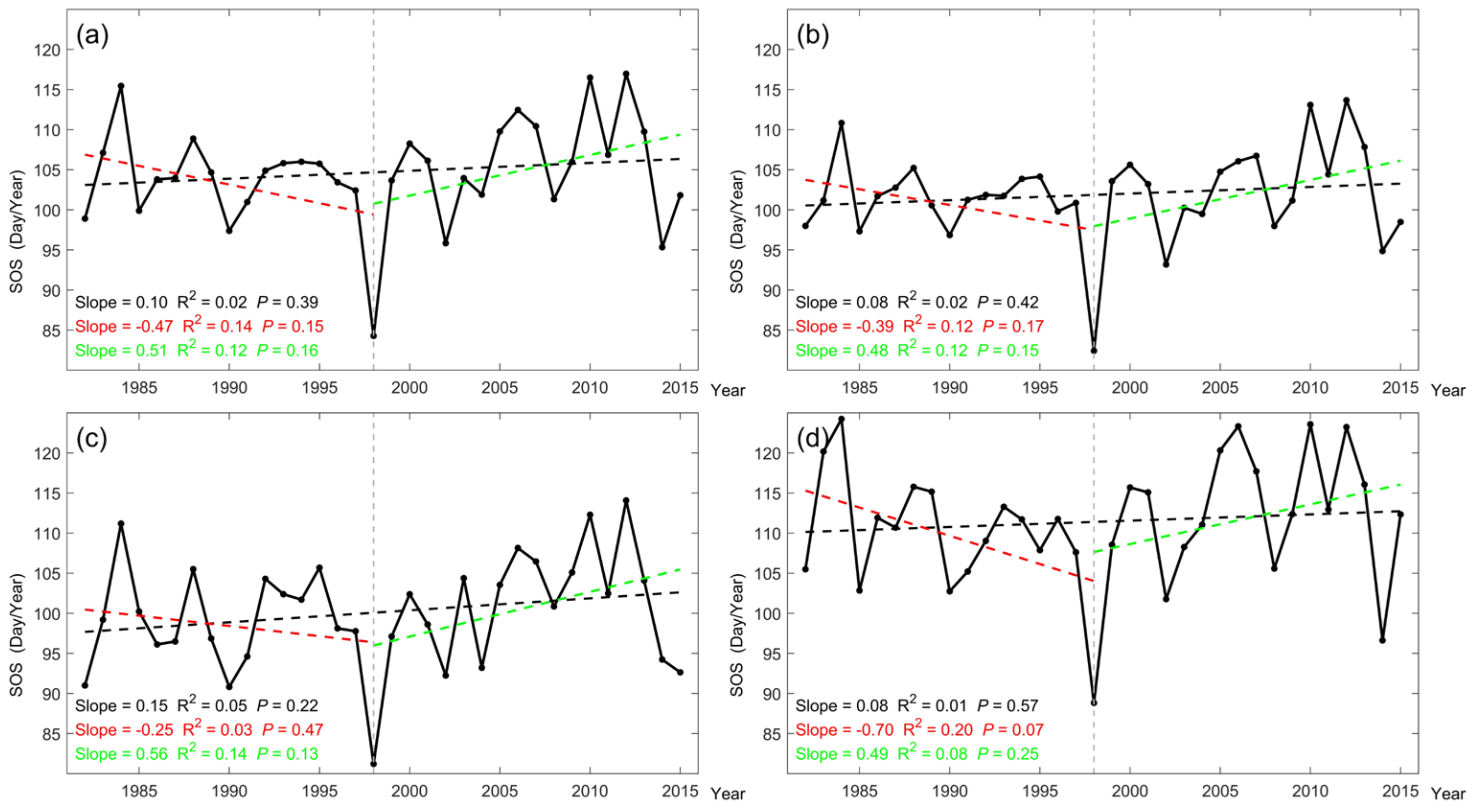 Remotesensing 14 01462 g003