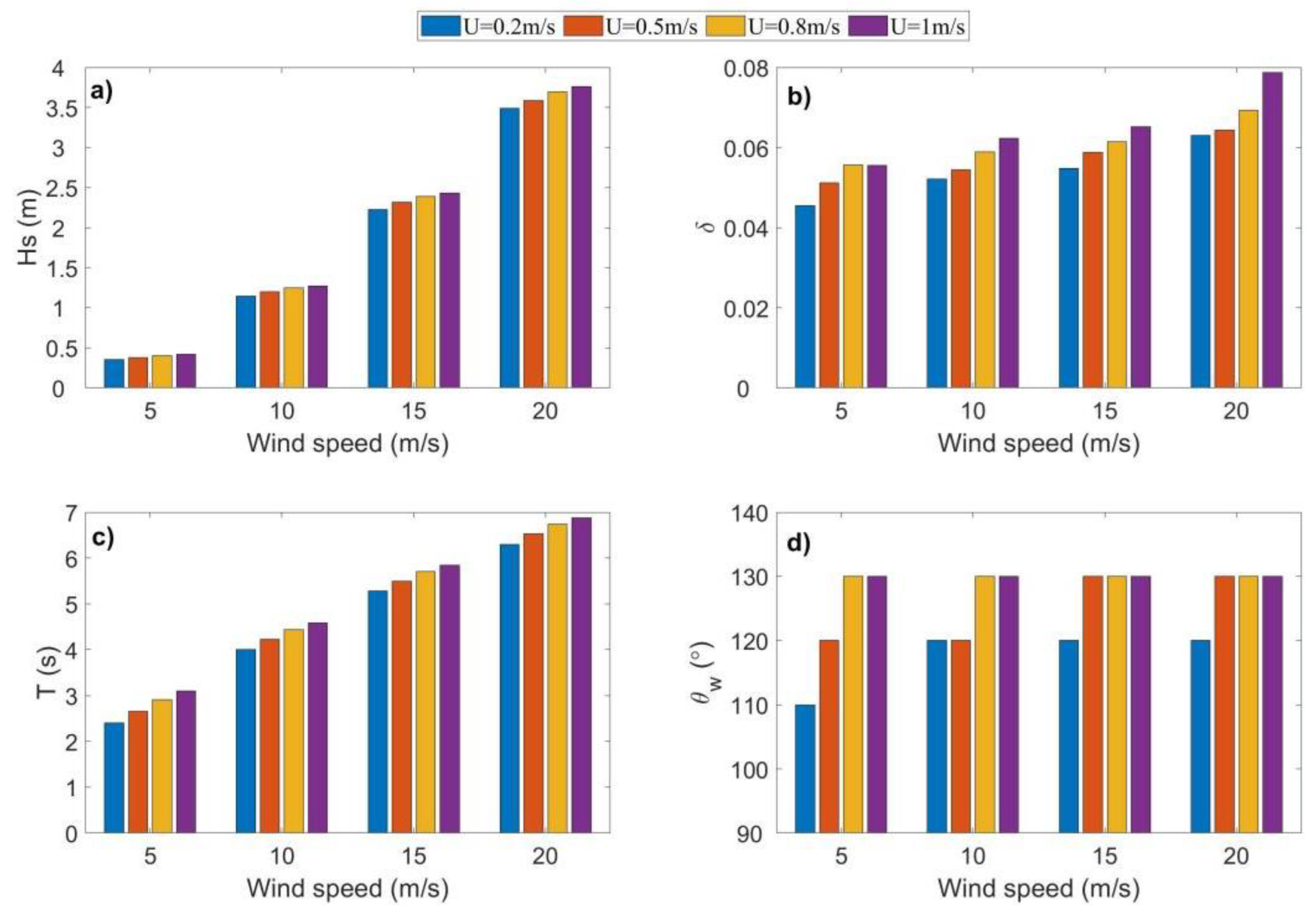 Remotesensing 14 01463 g007 550