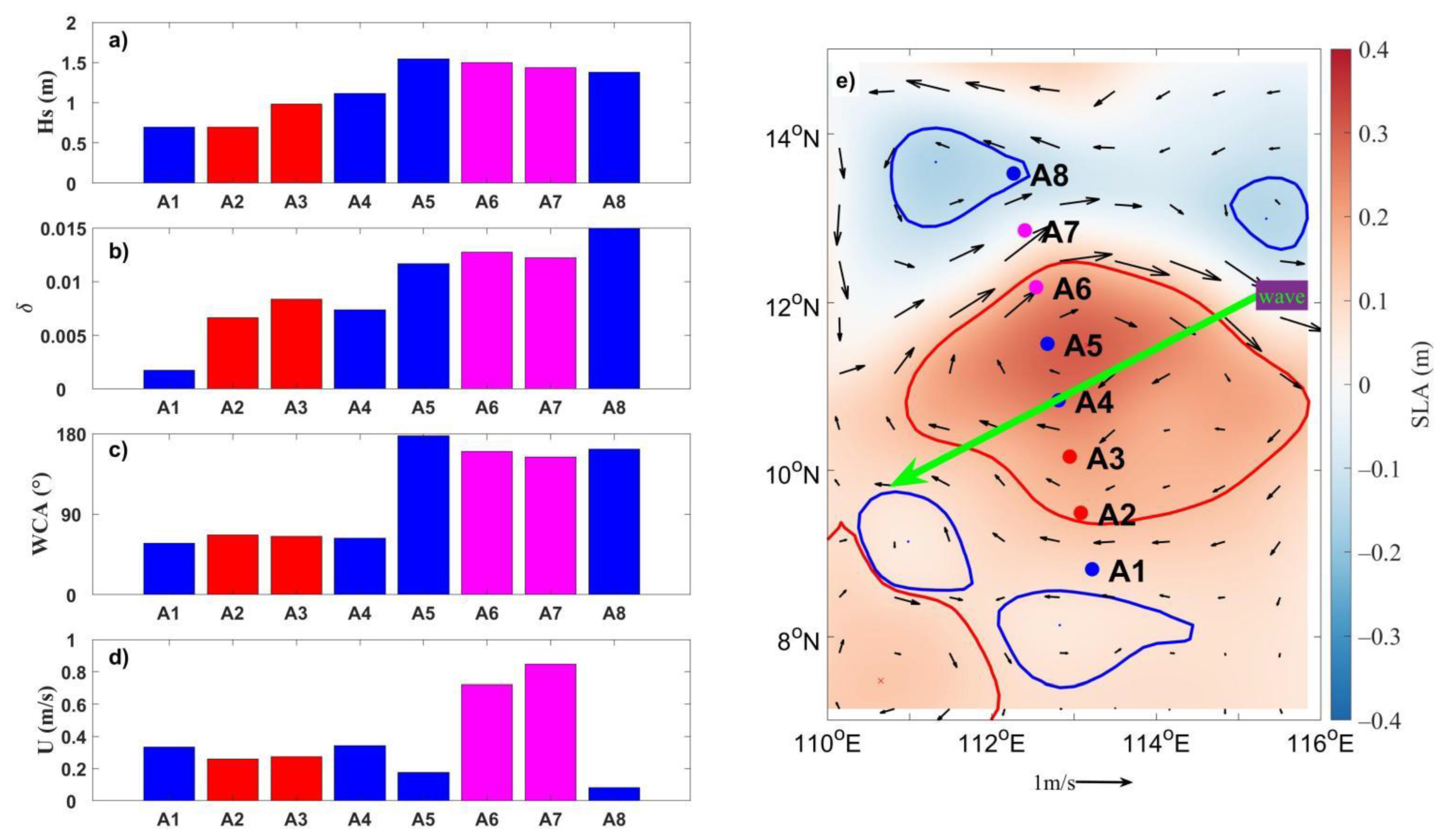 Remotesensing 14 01463 g010 550