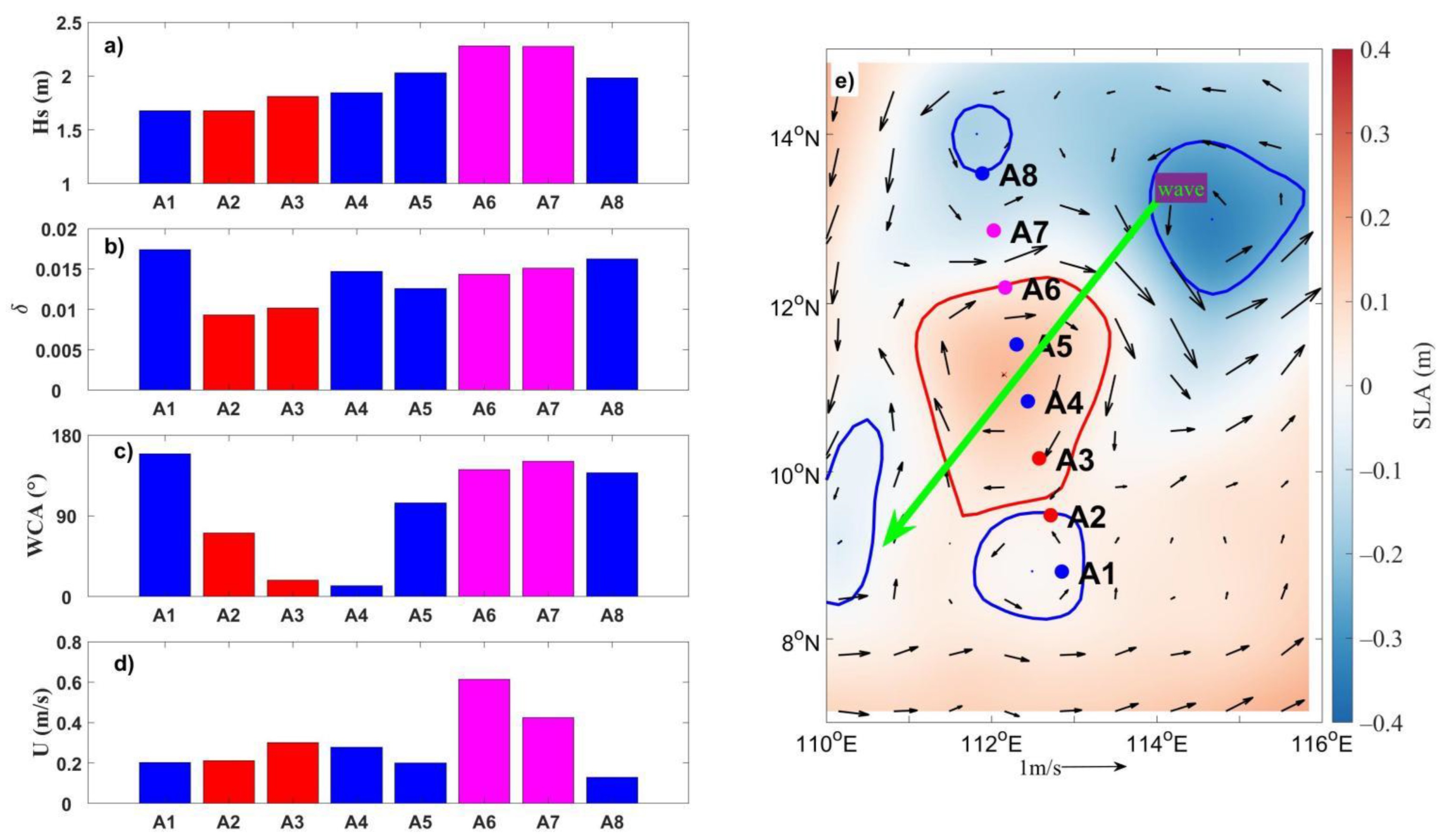 Remotesensing 14 01463 g011 550