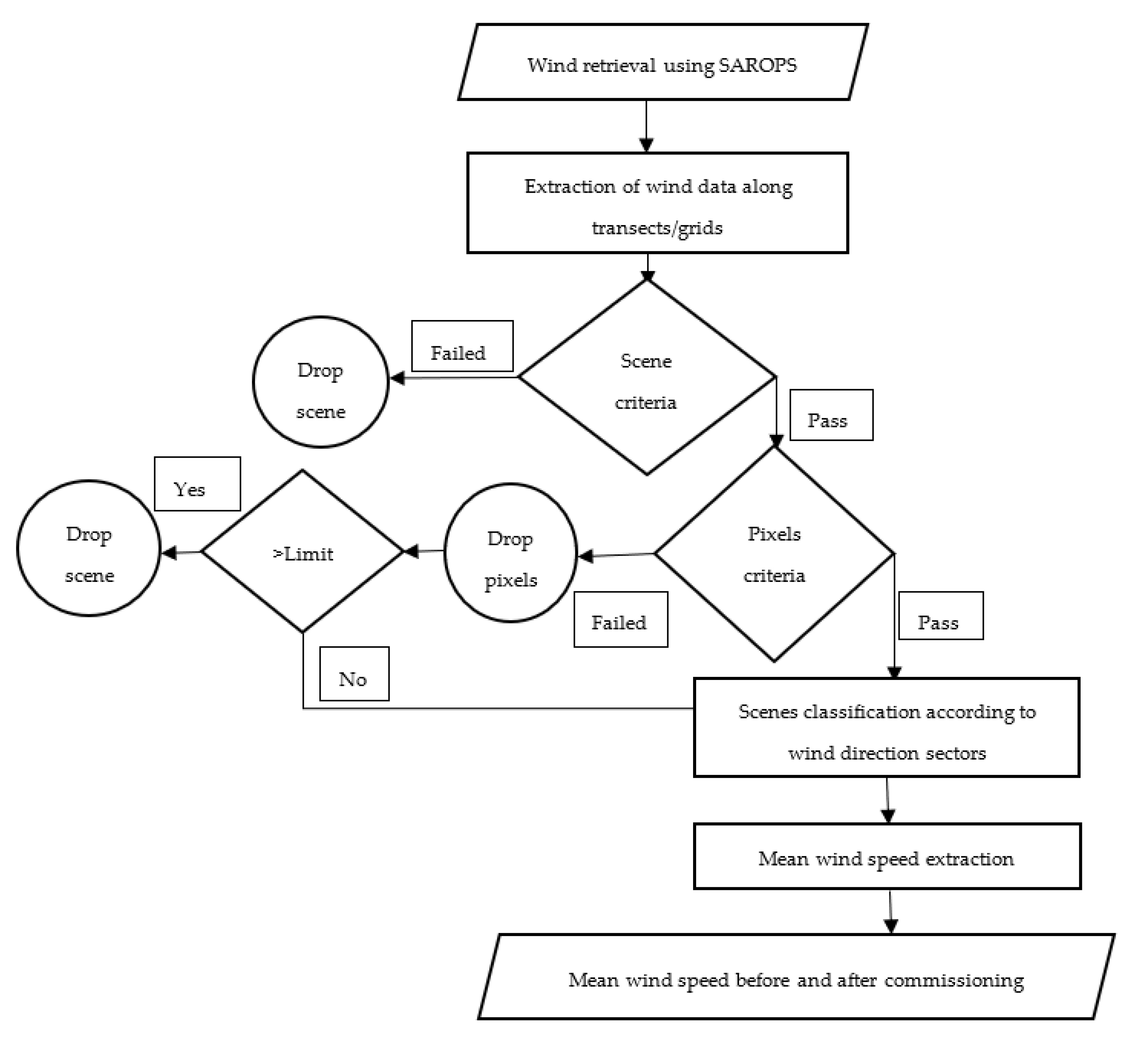 Remotesensing 14 01464 g002