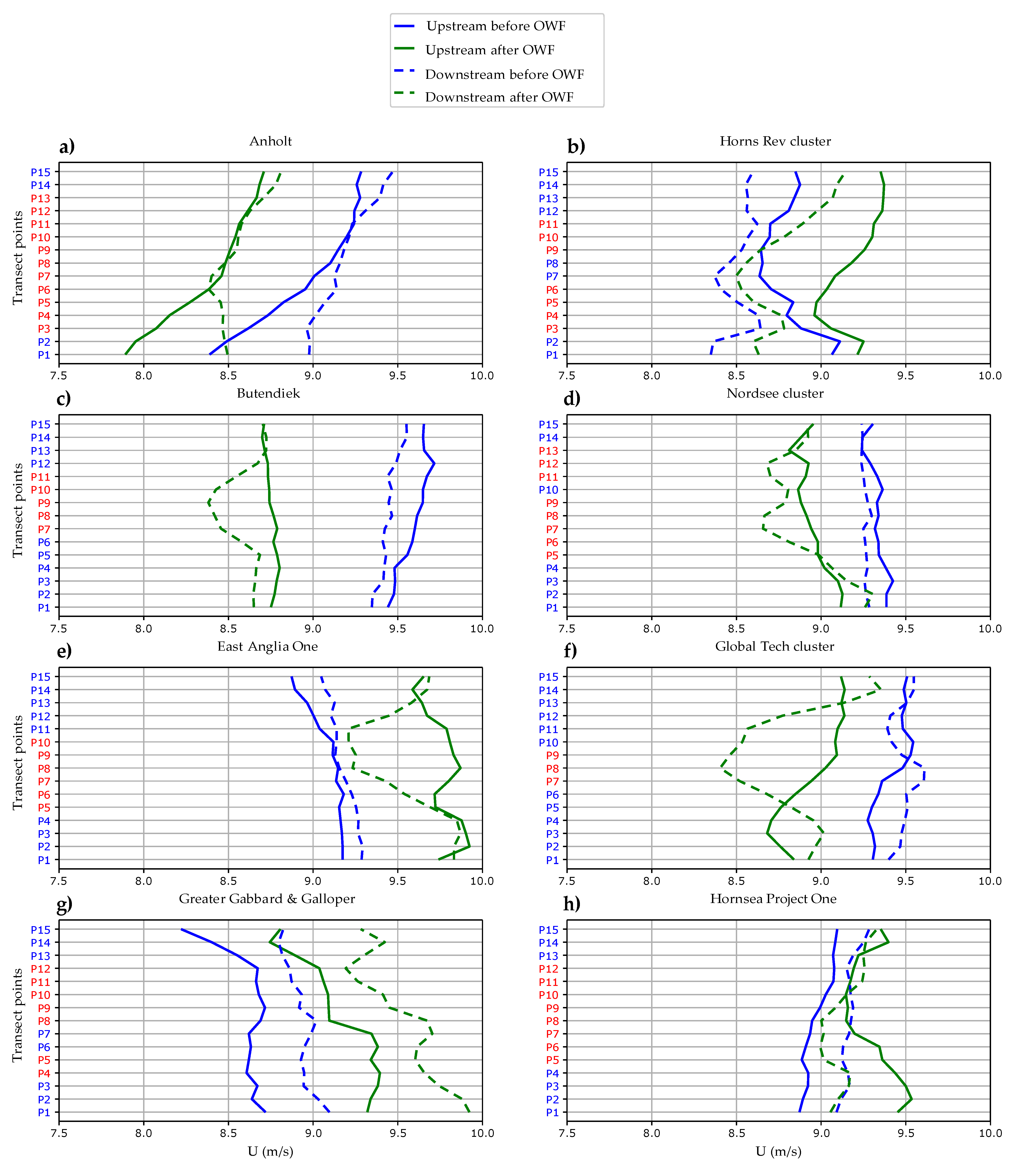 Remotesensing 14 01464 g004