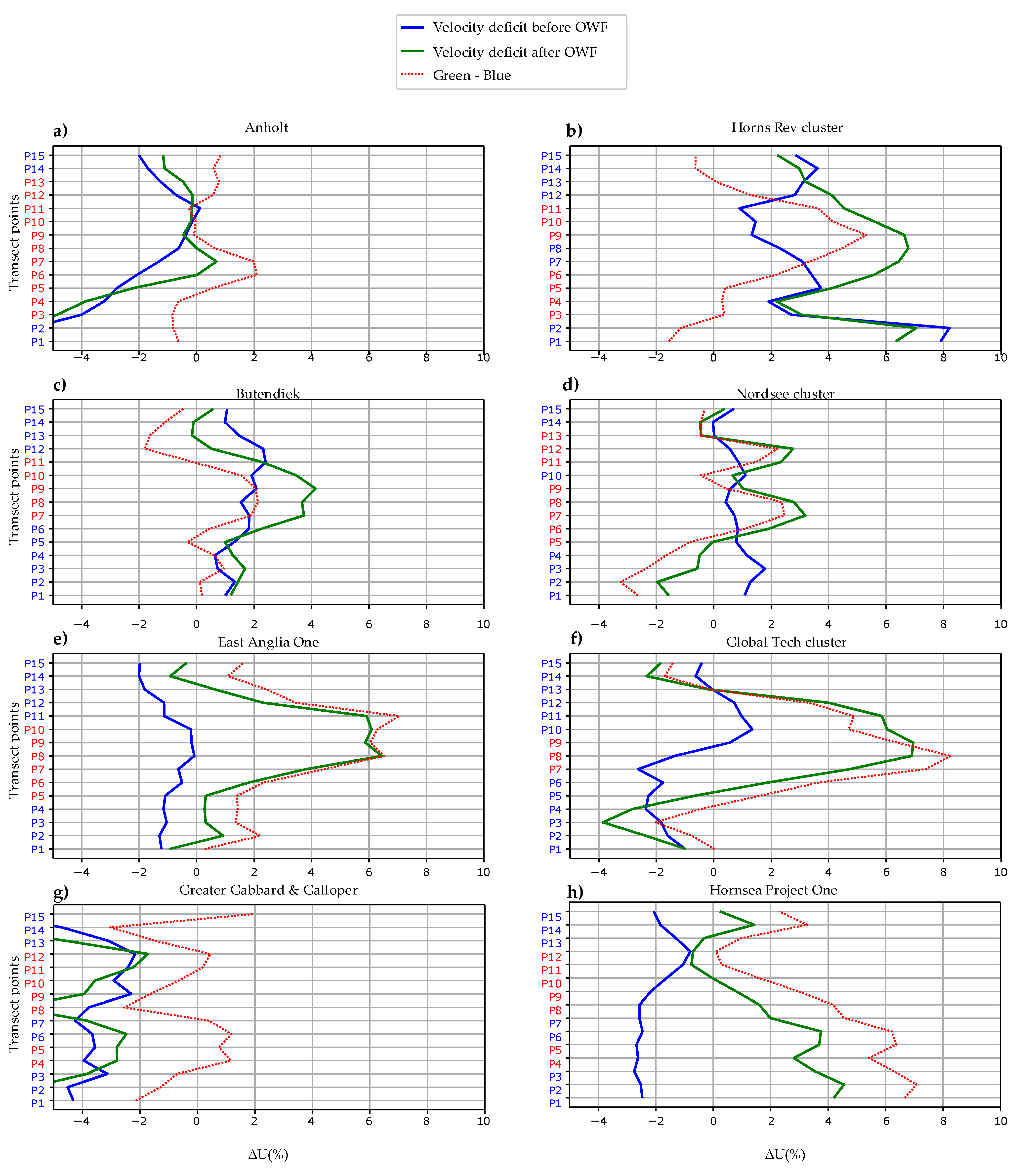 Remotesensing 14 01464 g005
