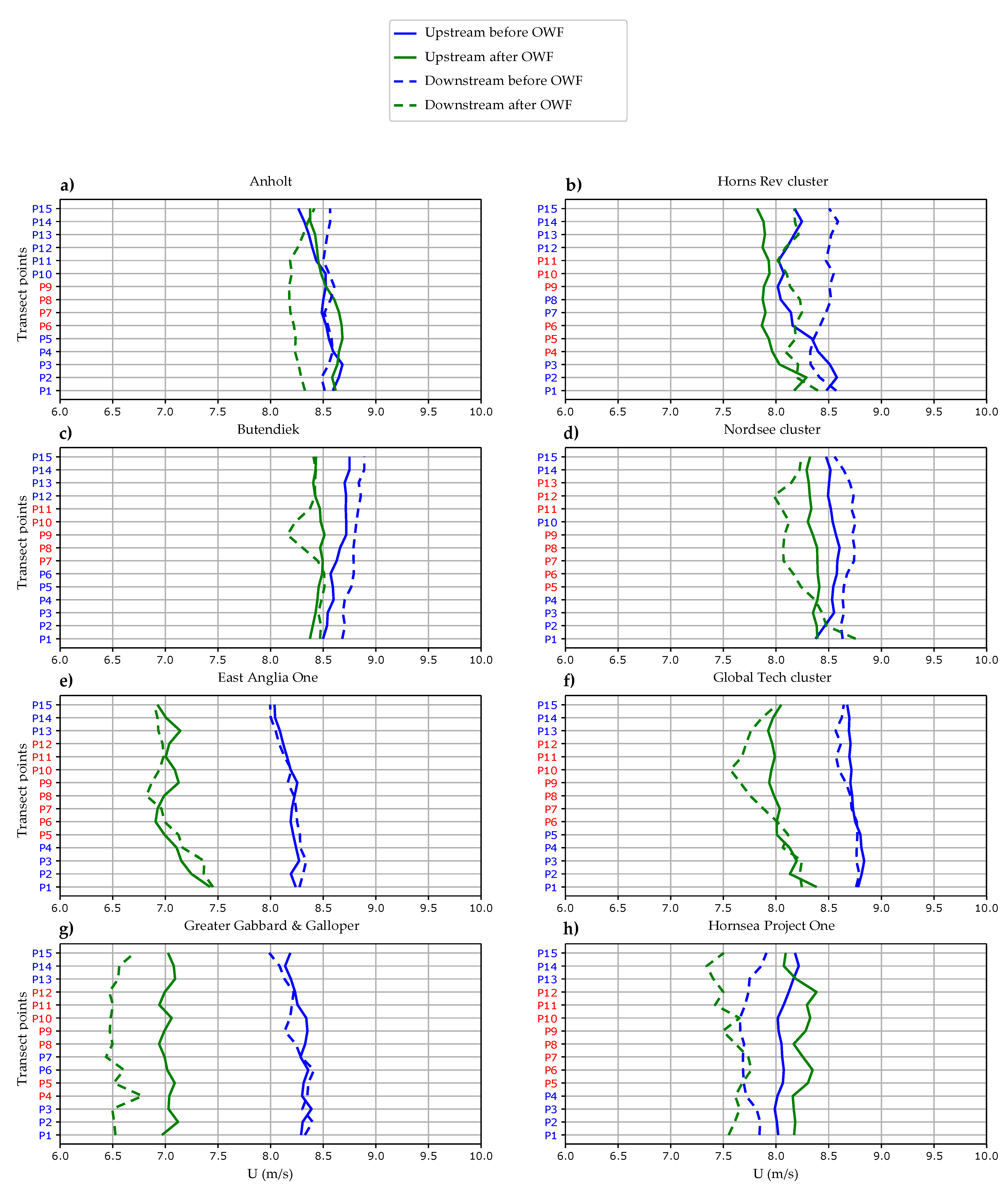 Remotesensing 14 01464 g006