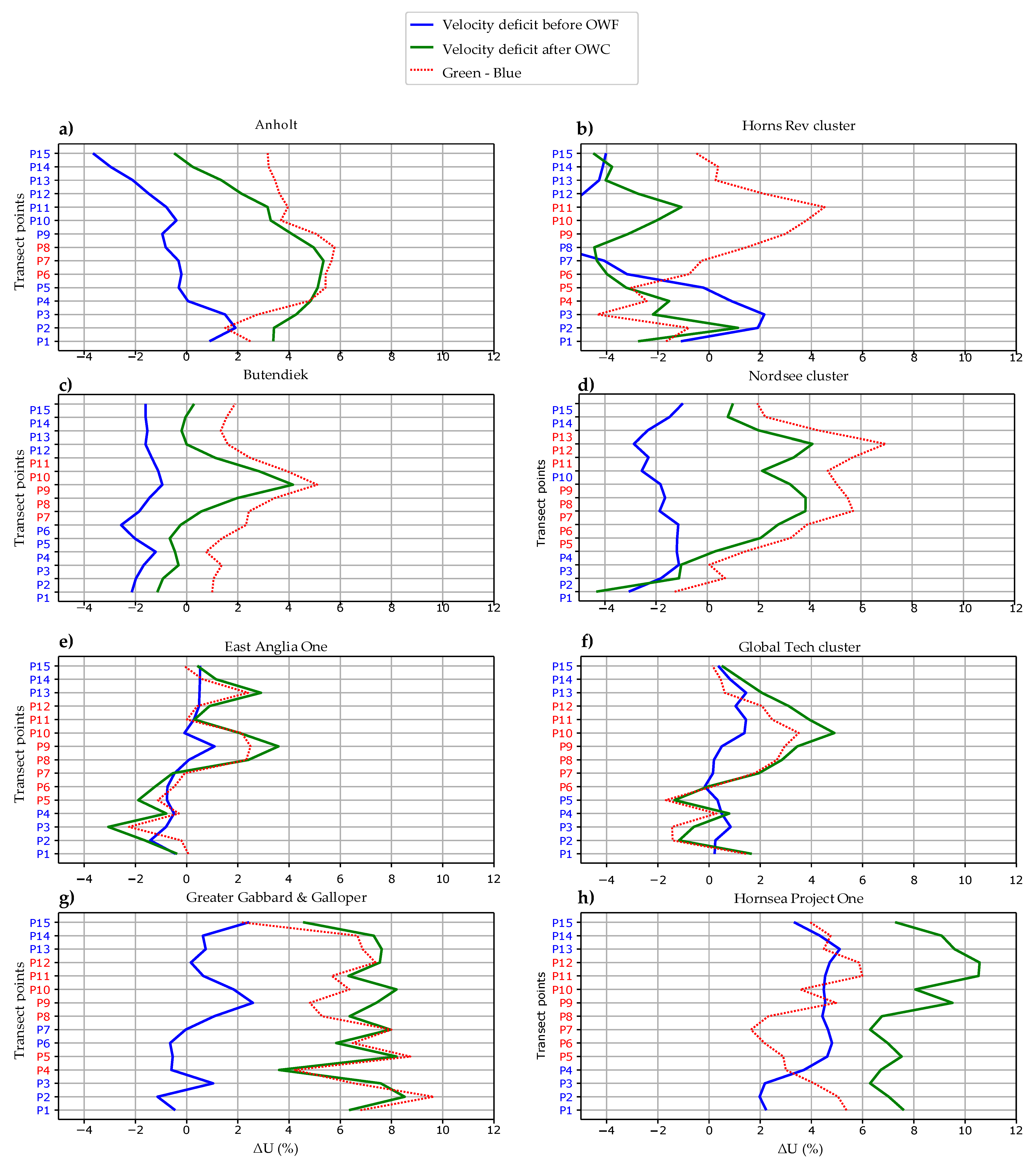 Remotesensing 14 01464 g007