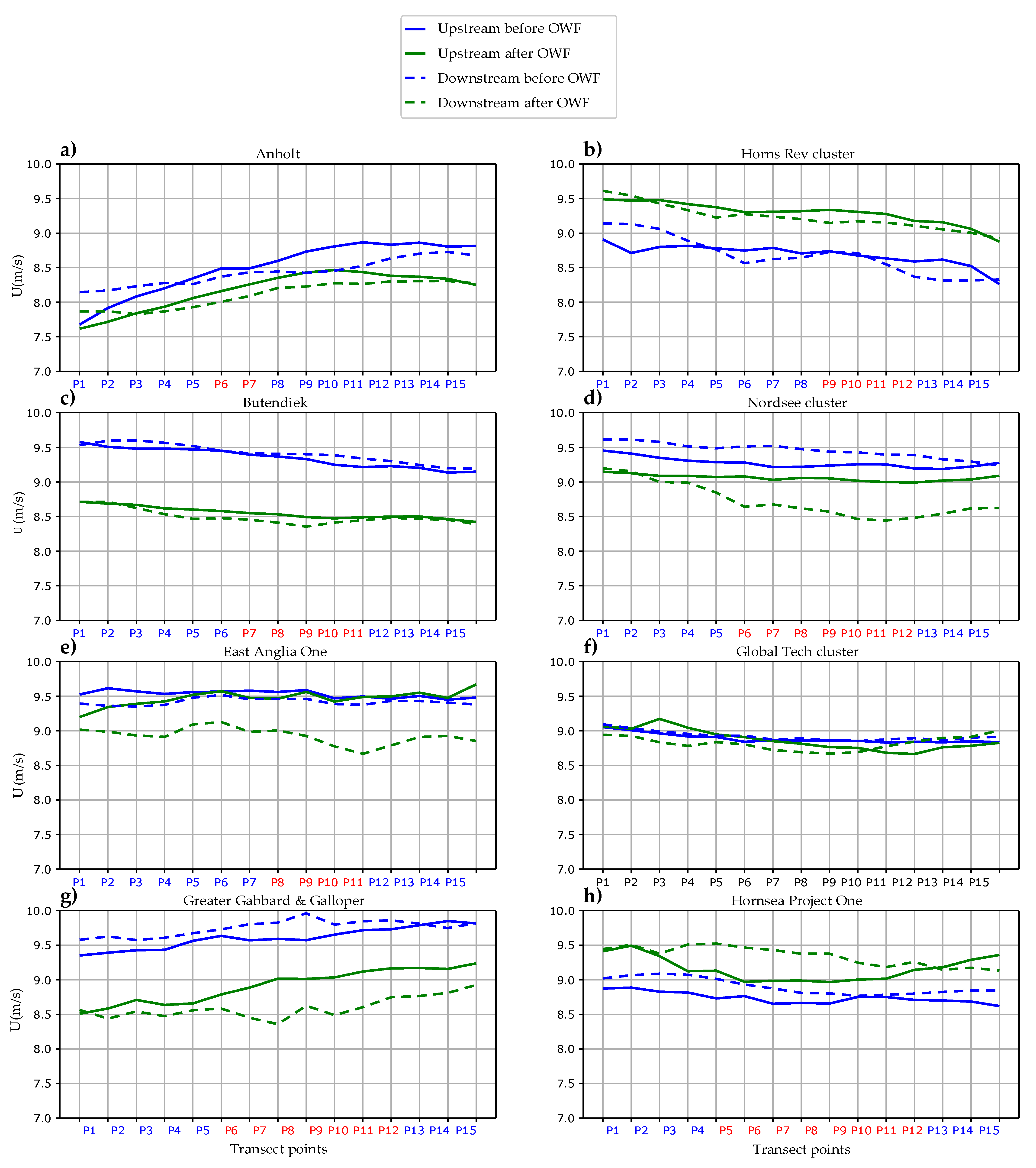Remotesensing 14 01464 g008