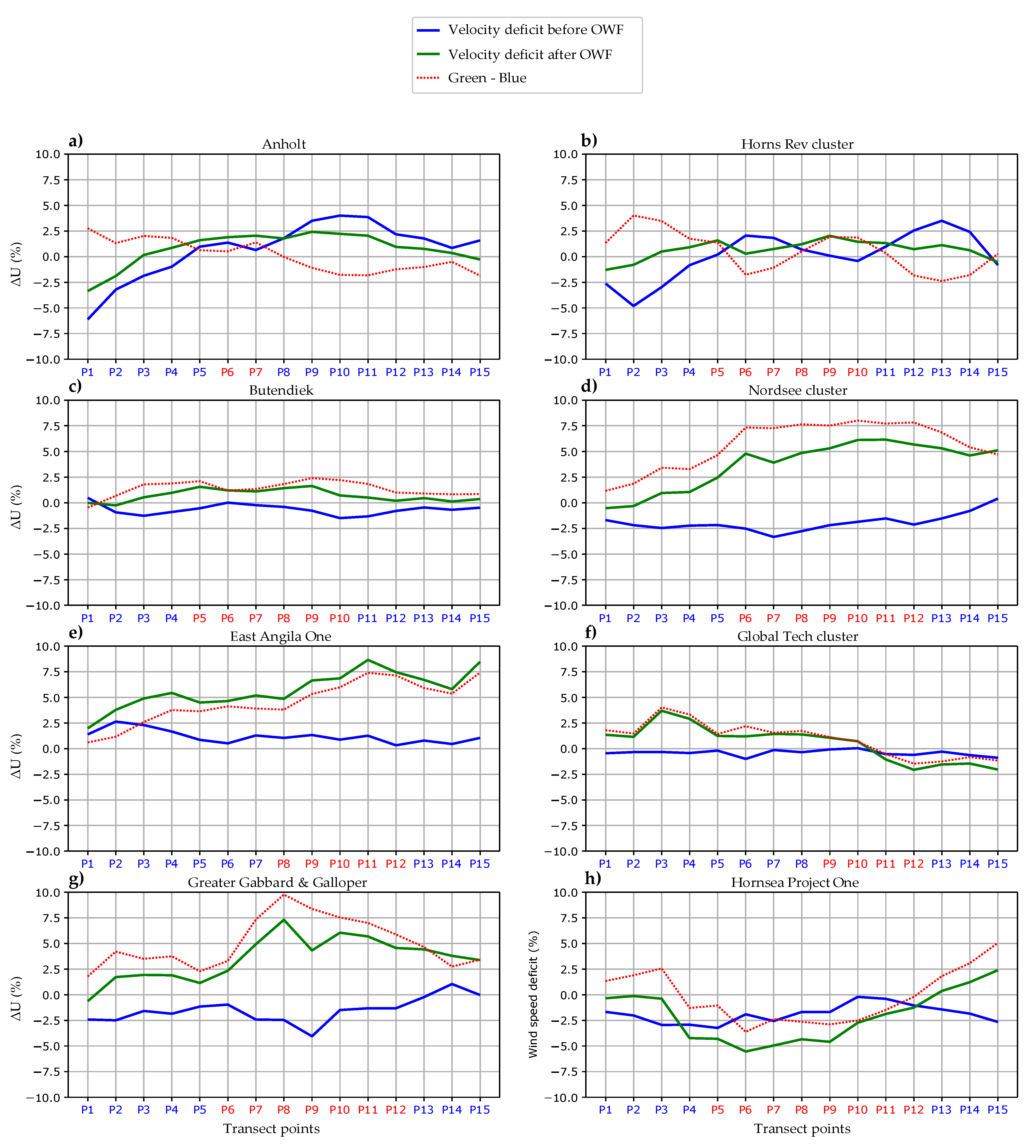 Remotesensing 14 01464 g009