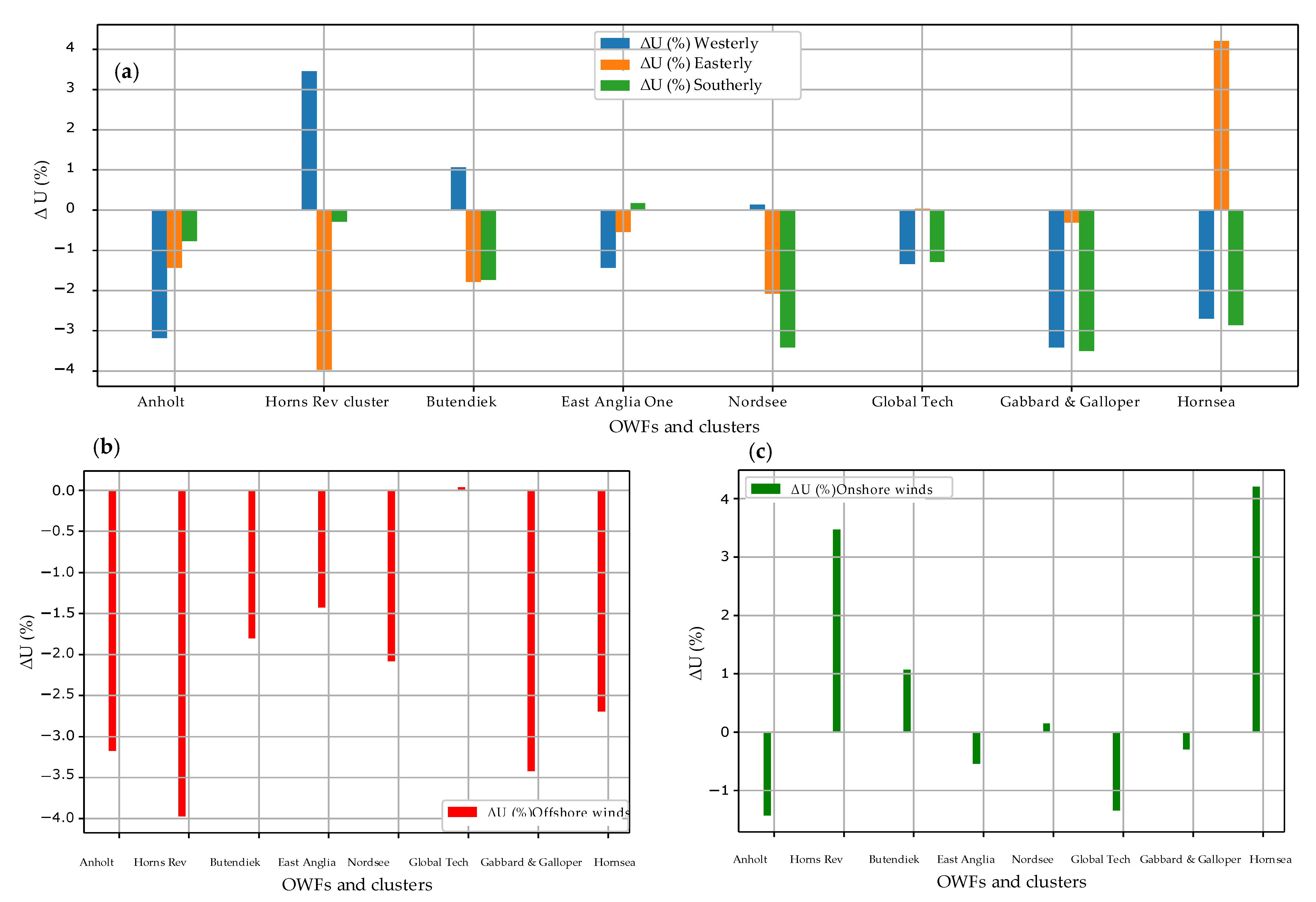 Remotesensing 14 01464 g010