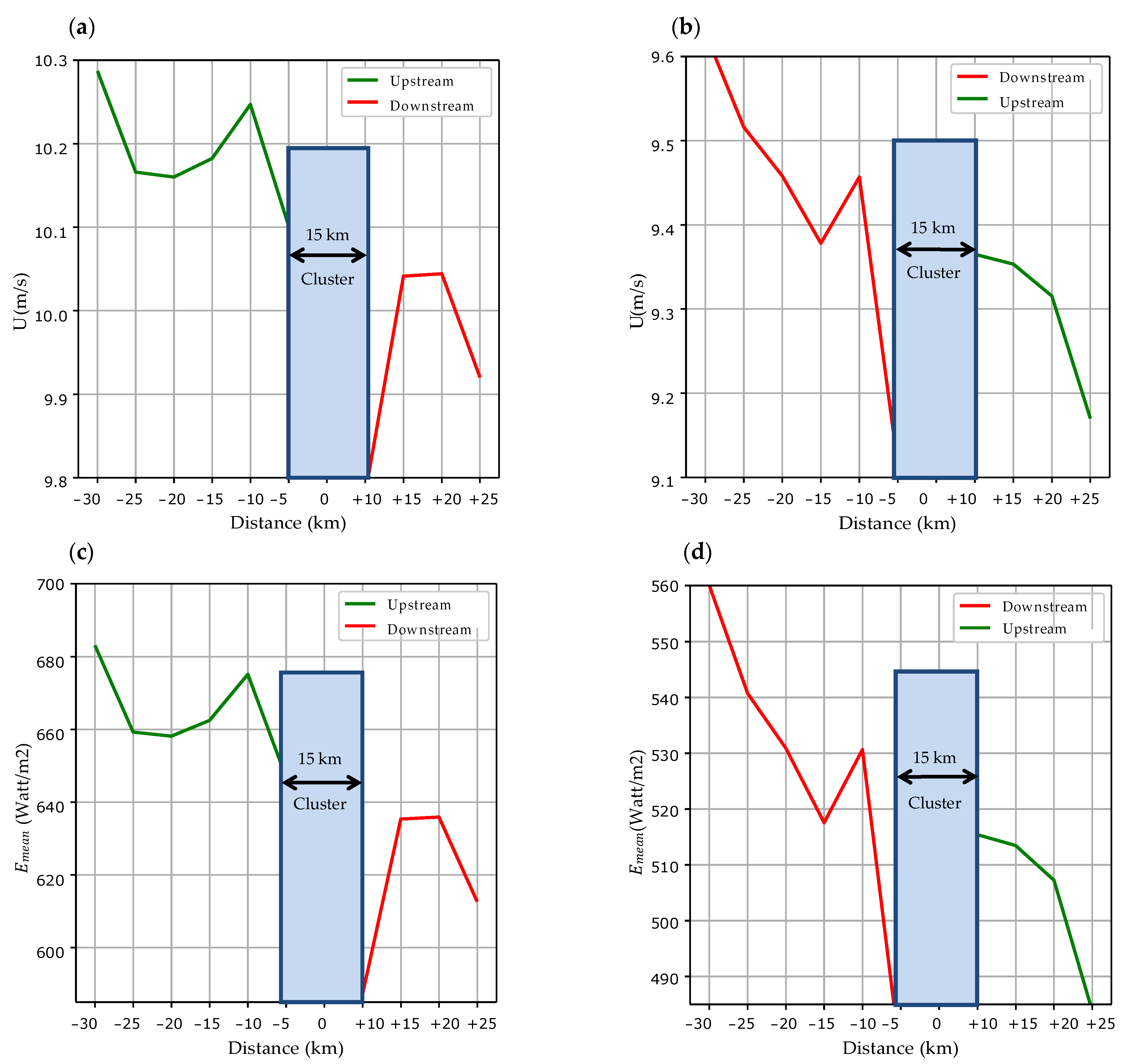 Remotesensing 14 01464 g012