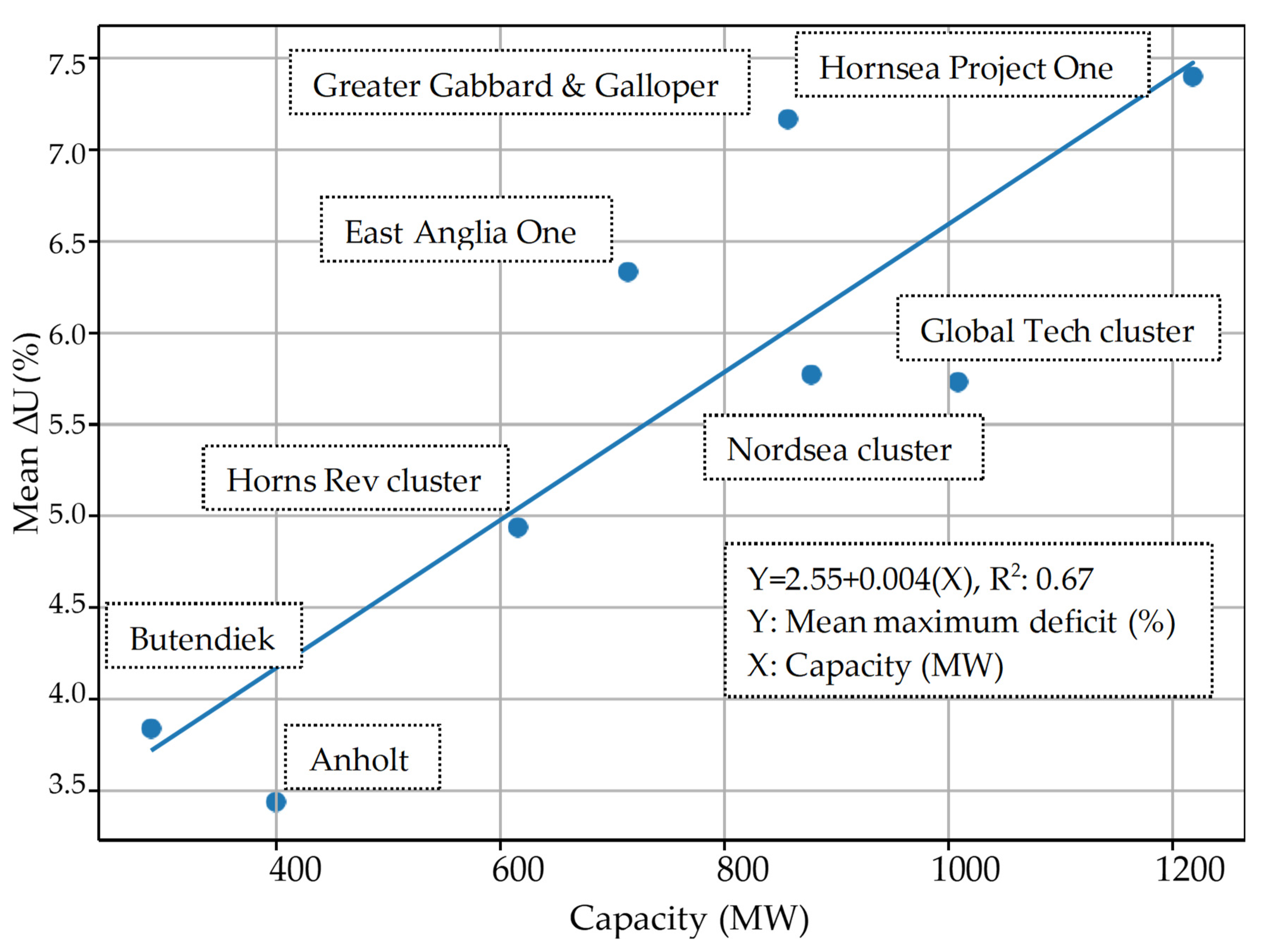 Remotesensing 14 01464 g013