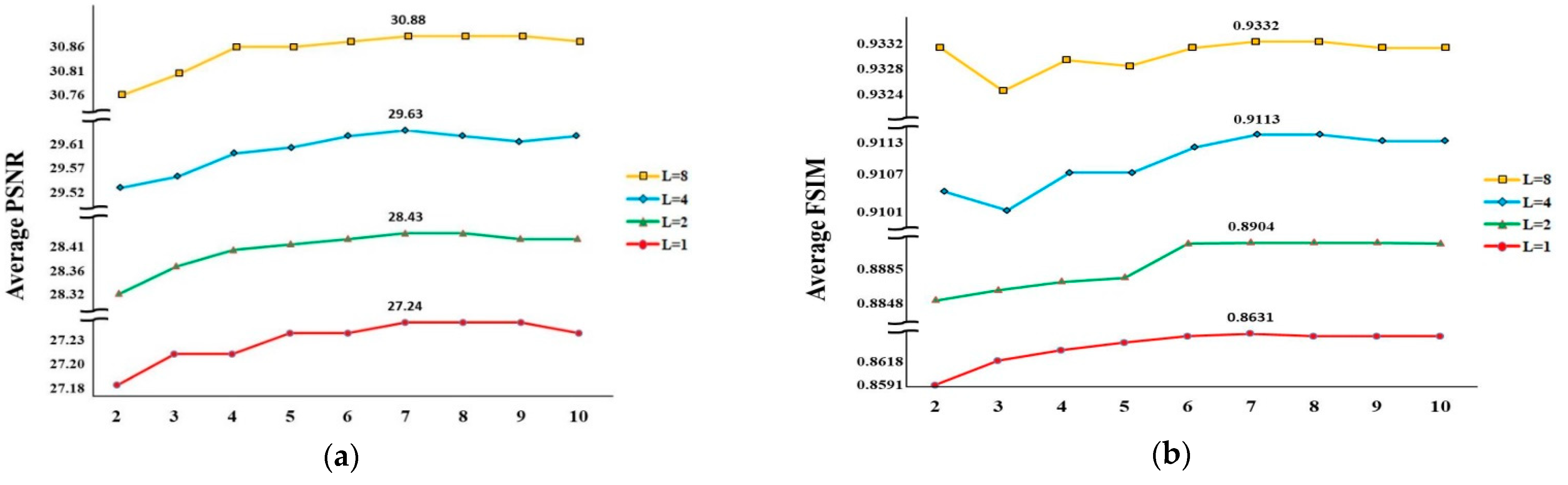 Remotesensing 14 01465 g005 550