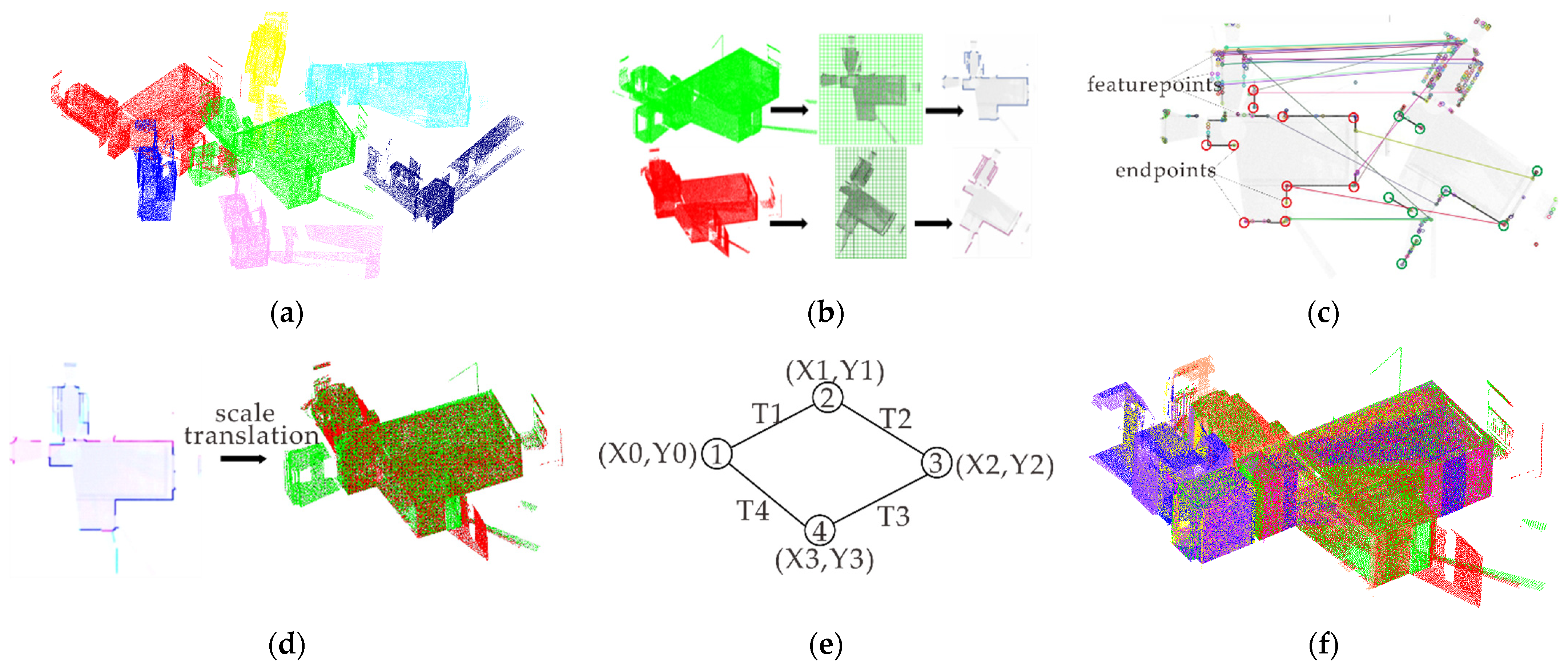 Remotesensing 14 01466 g001