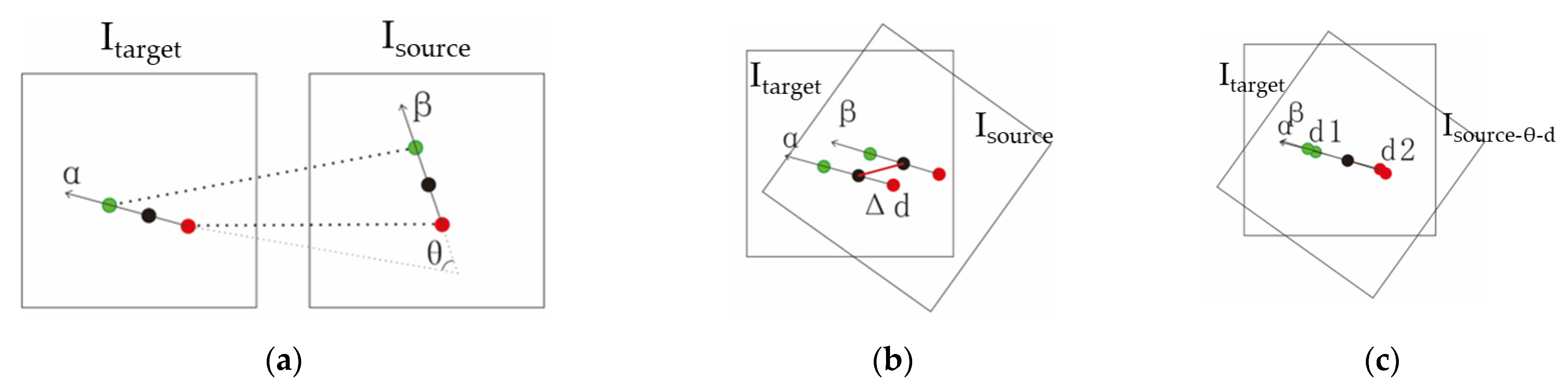 Remotesensing 14 01466 g004