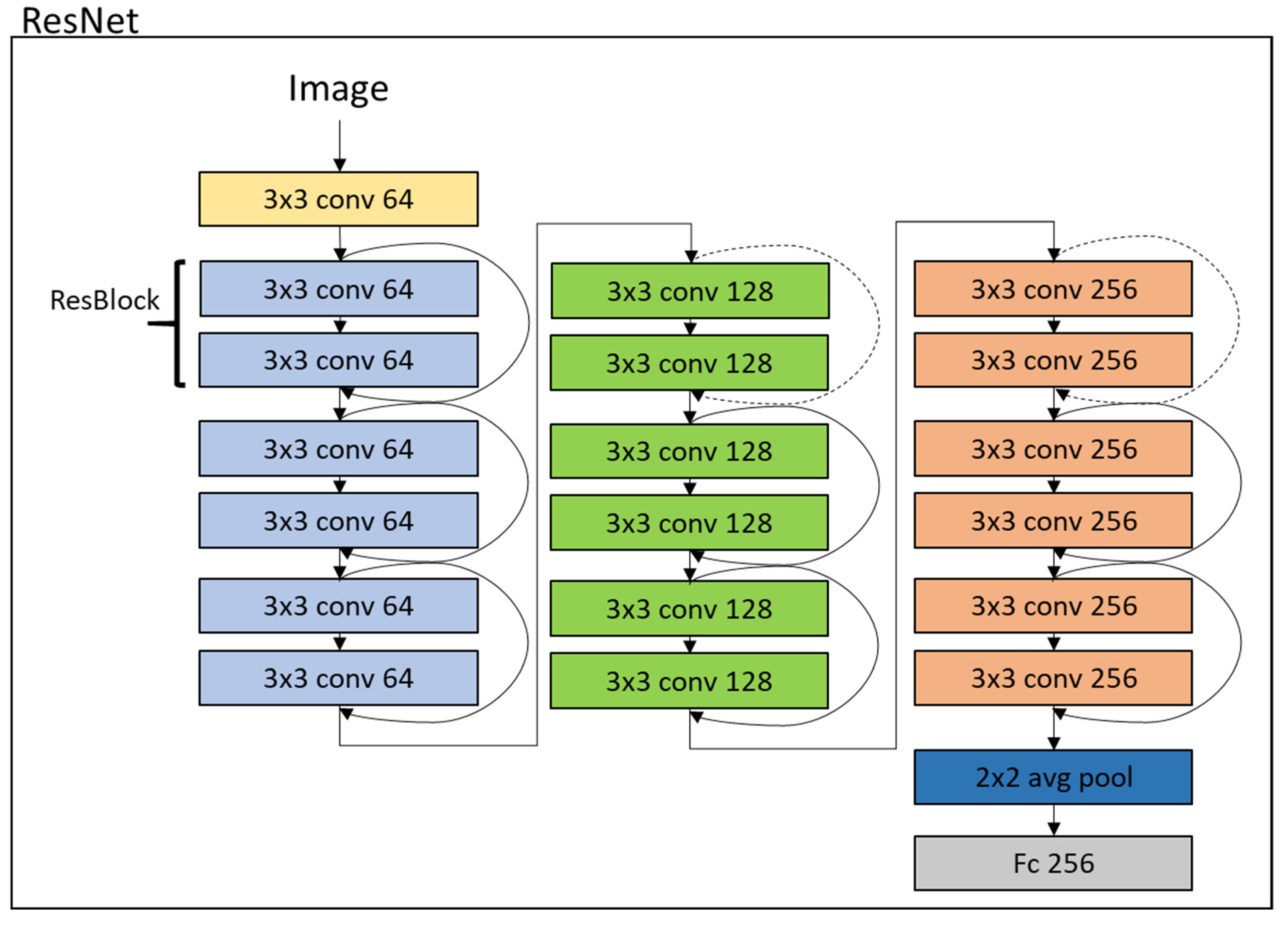 Remotesensing 14 01467 g003 550