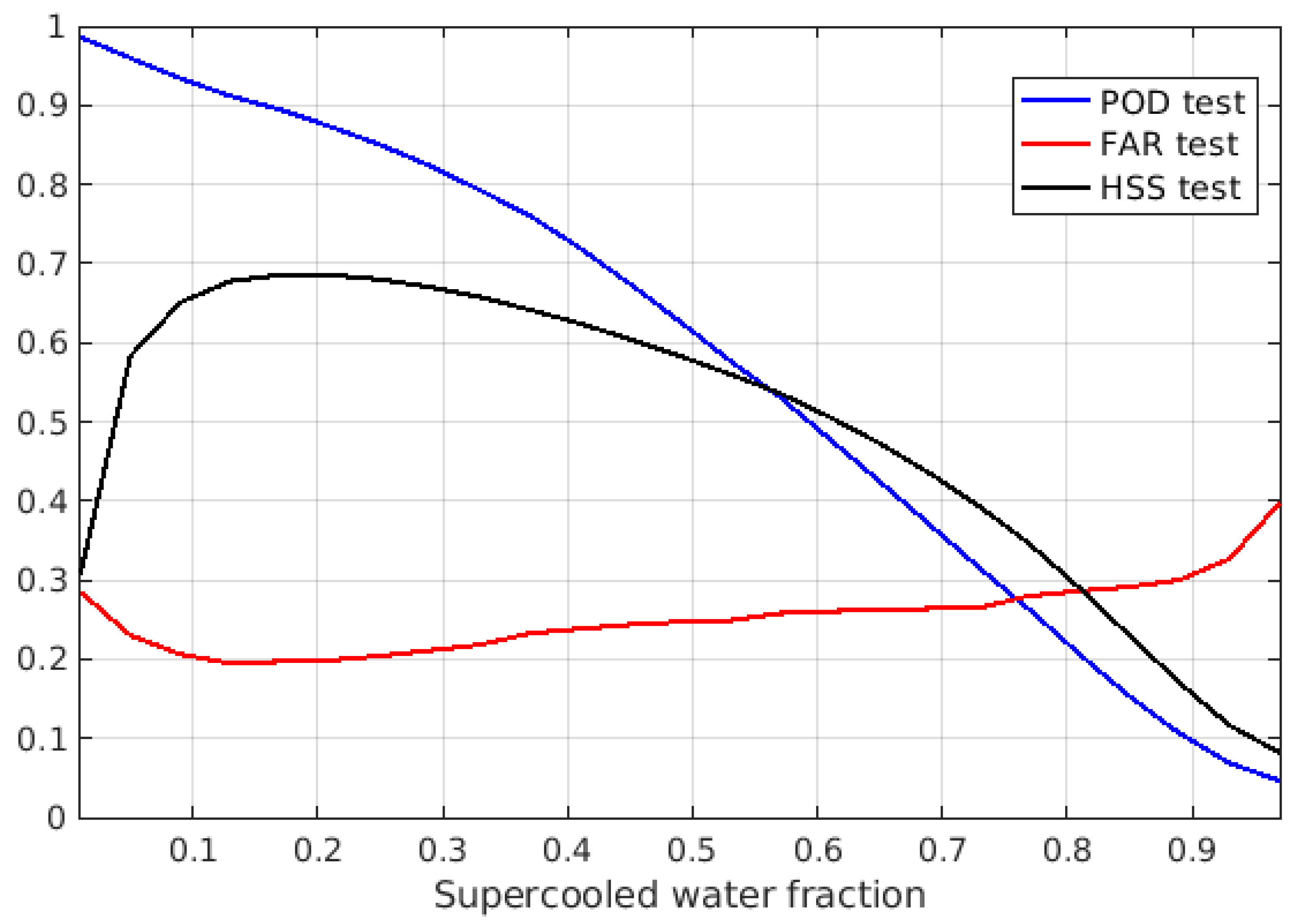 Remotesensing 14 01467 g008 550