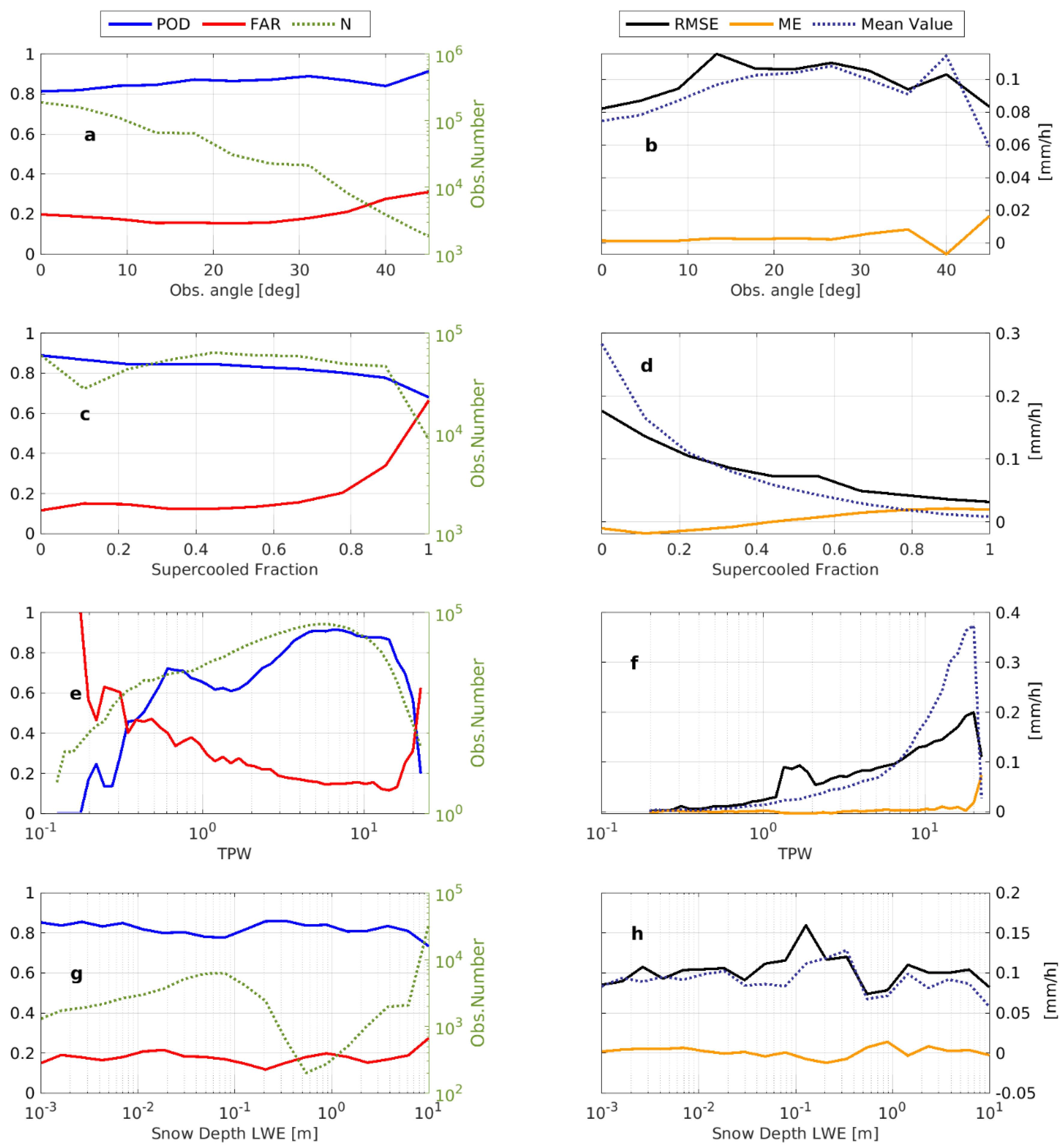 Remotesensing 14 01467 g009 550